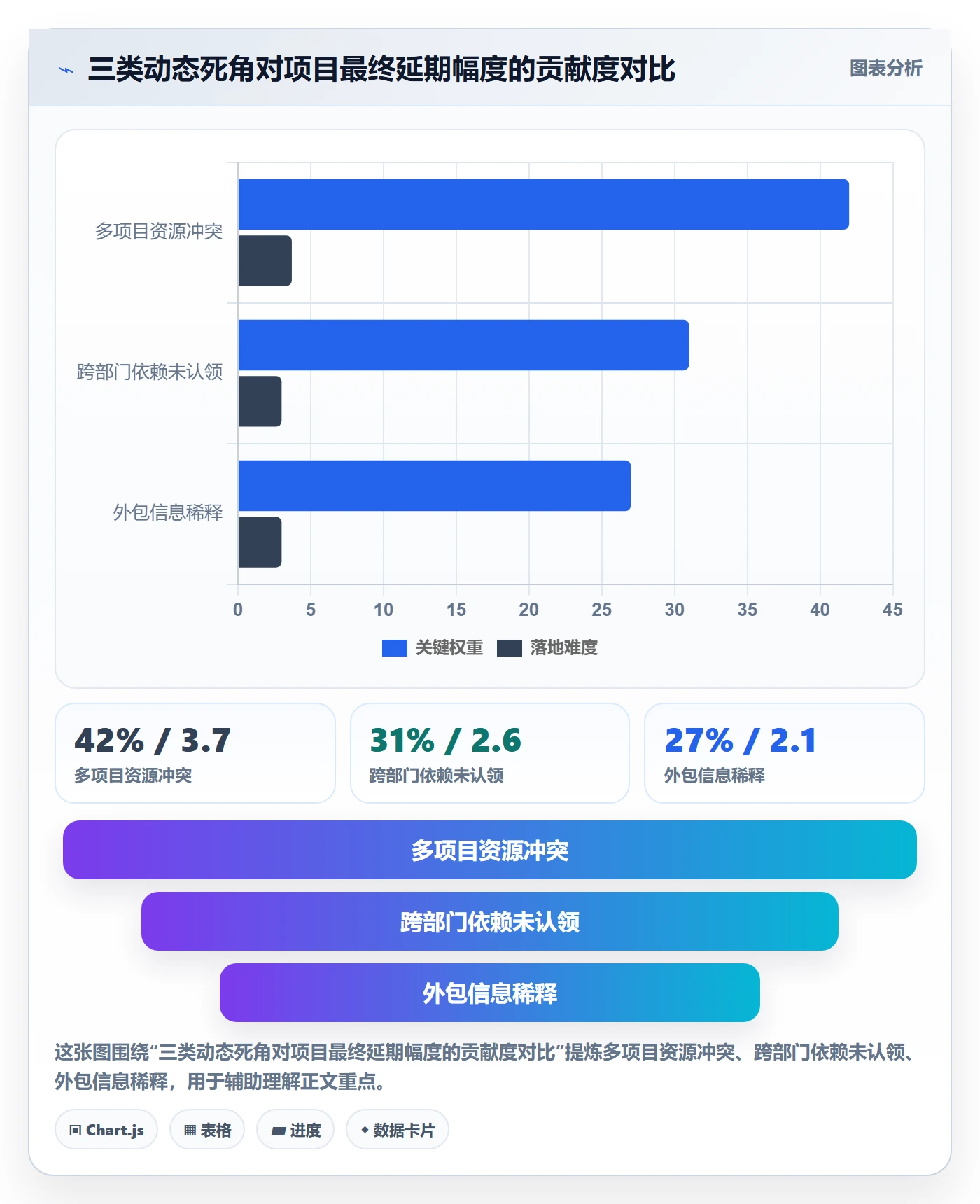 动态管理方法大全：企业管理者进度跟踪风险控制落地清单