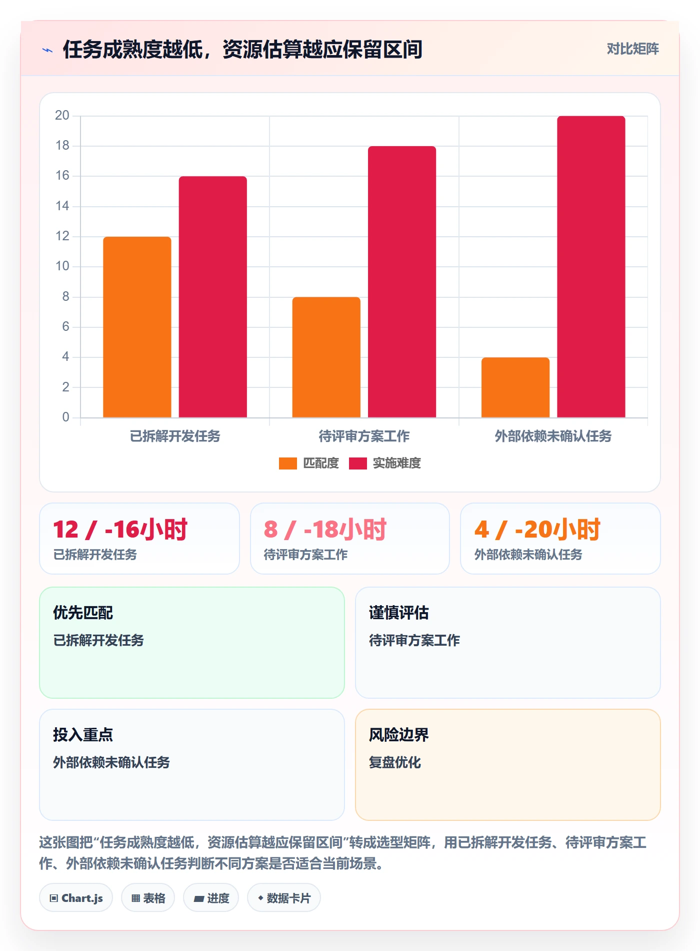资源负载流程与规范：项目成员人力资源计划最佳实践关键指标
