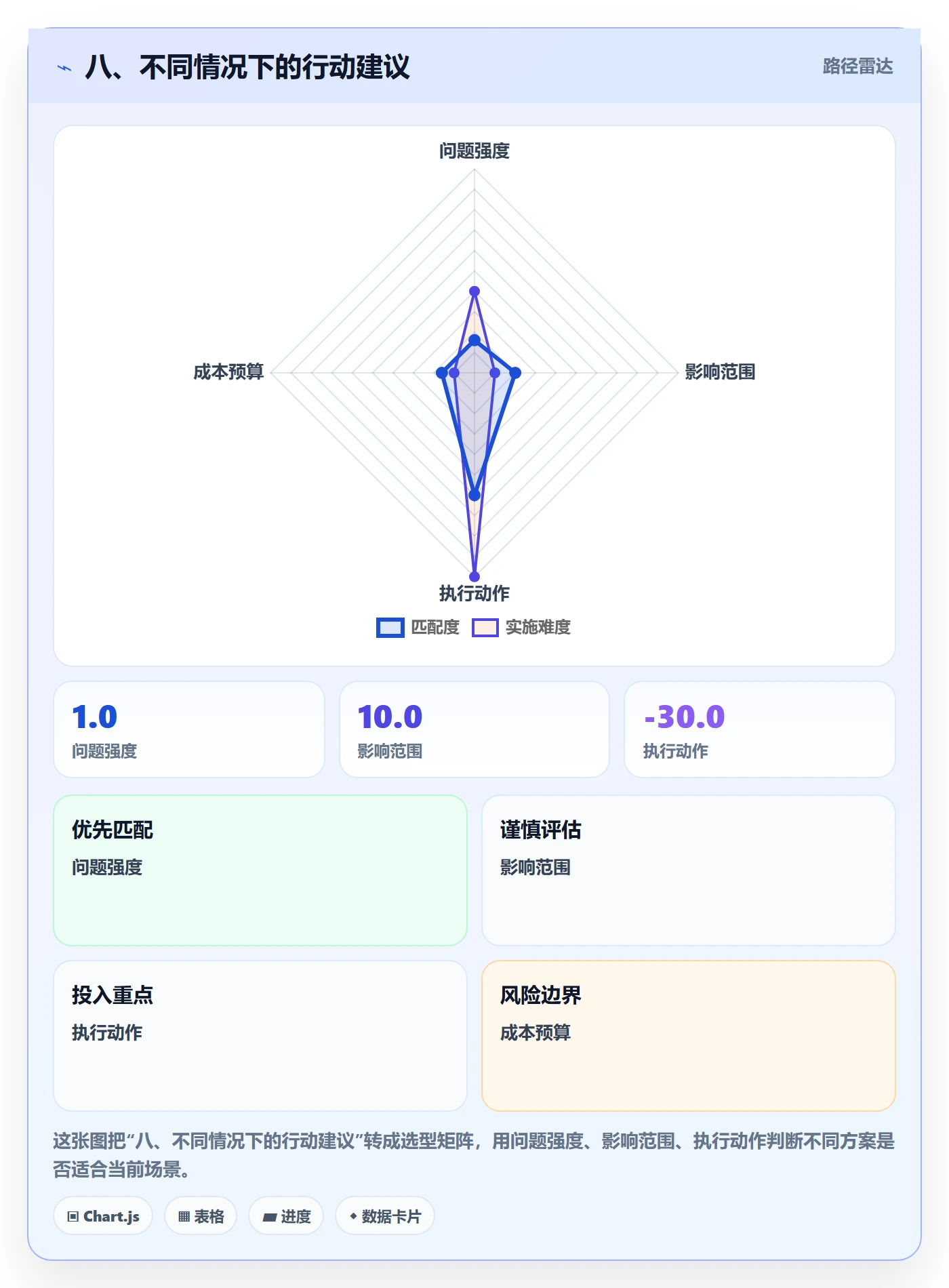 八、不同情况下的行动建议