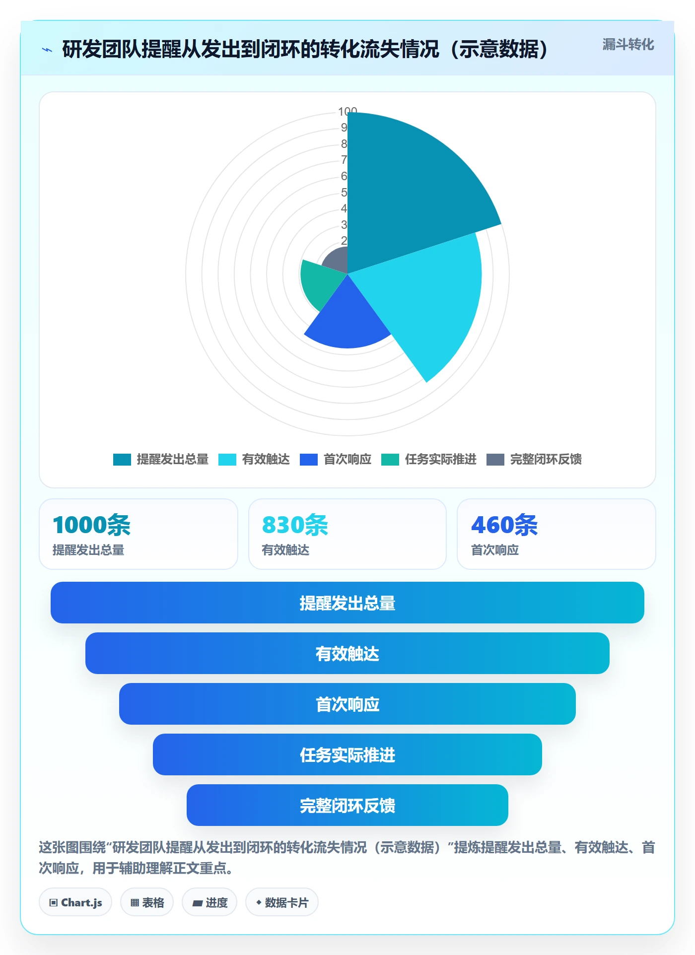 自动提醒流程与规范：研发团队任务提醒协同管理关键指标