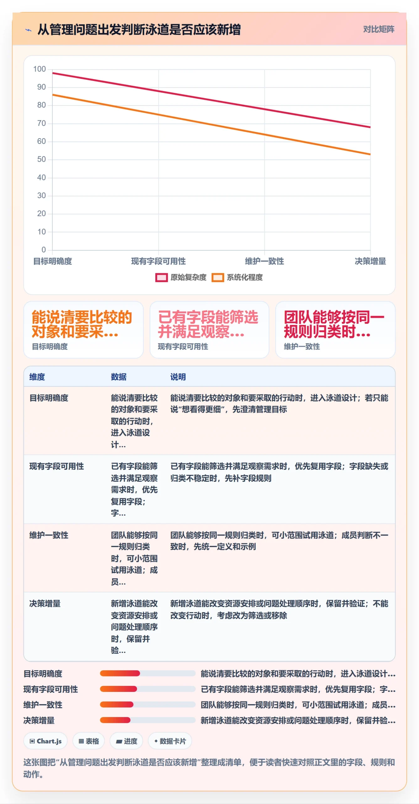 泳道最佳实践:企业管理者看板实操方法,常见问题