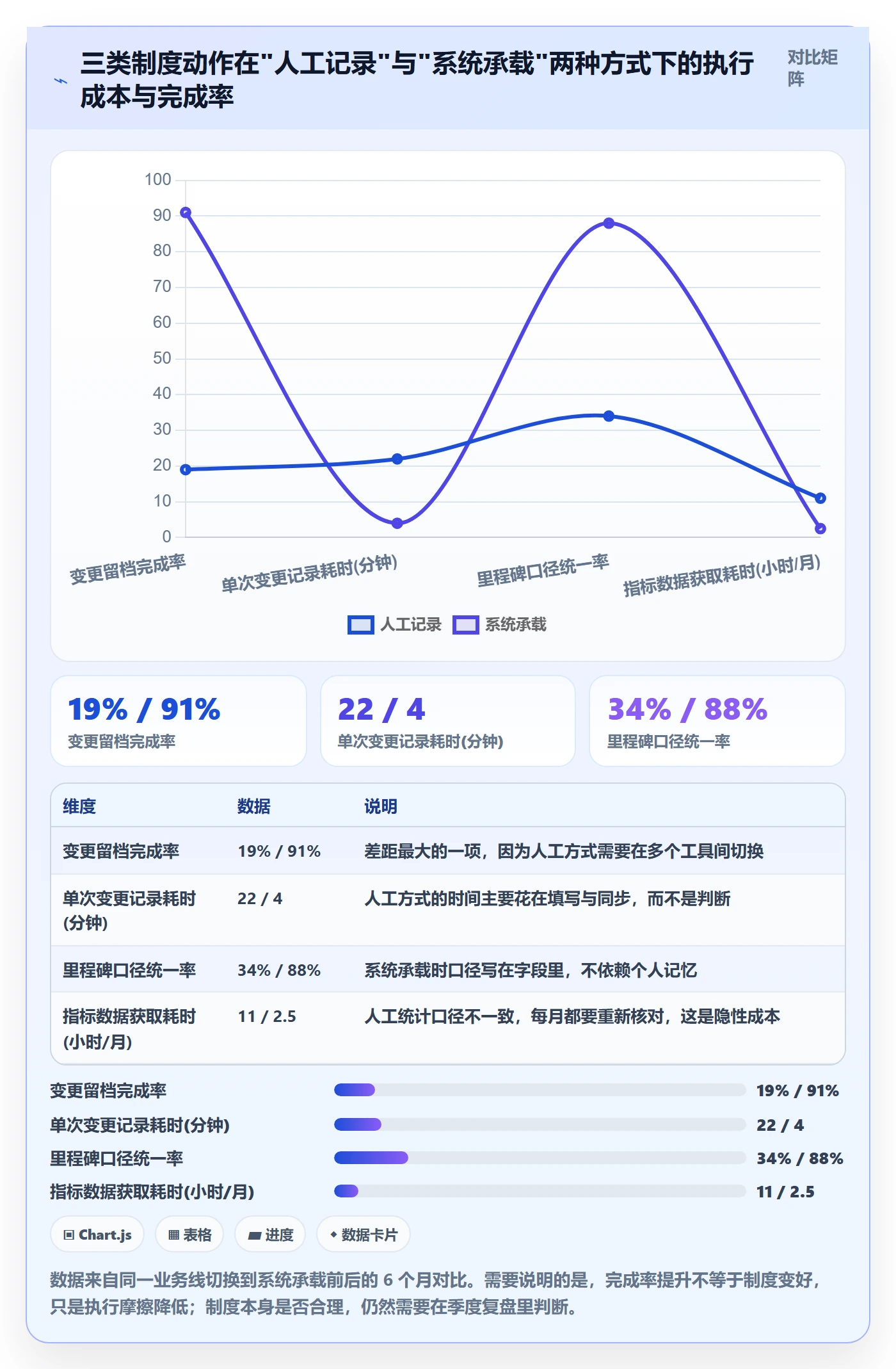 工作计划流程与规范:产品经理项目规划制度设计关键指标