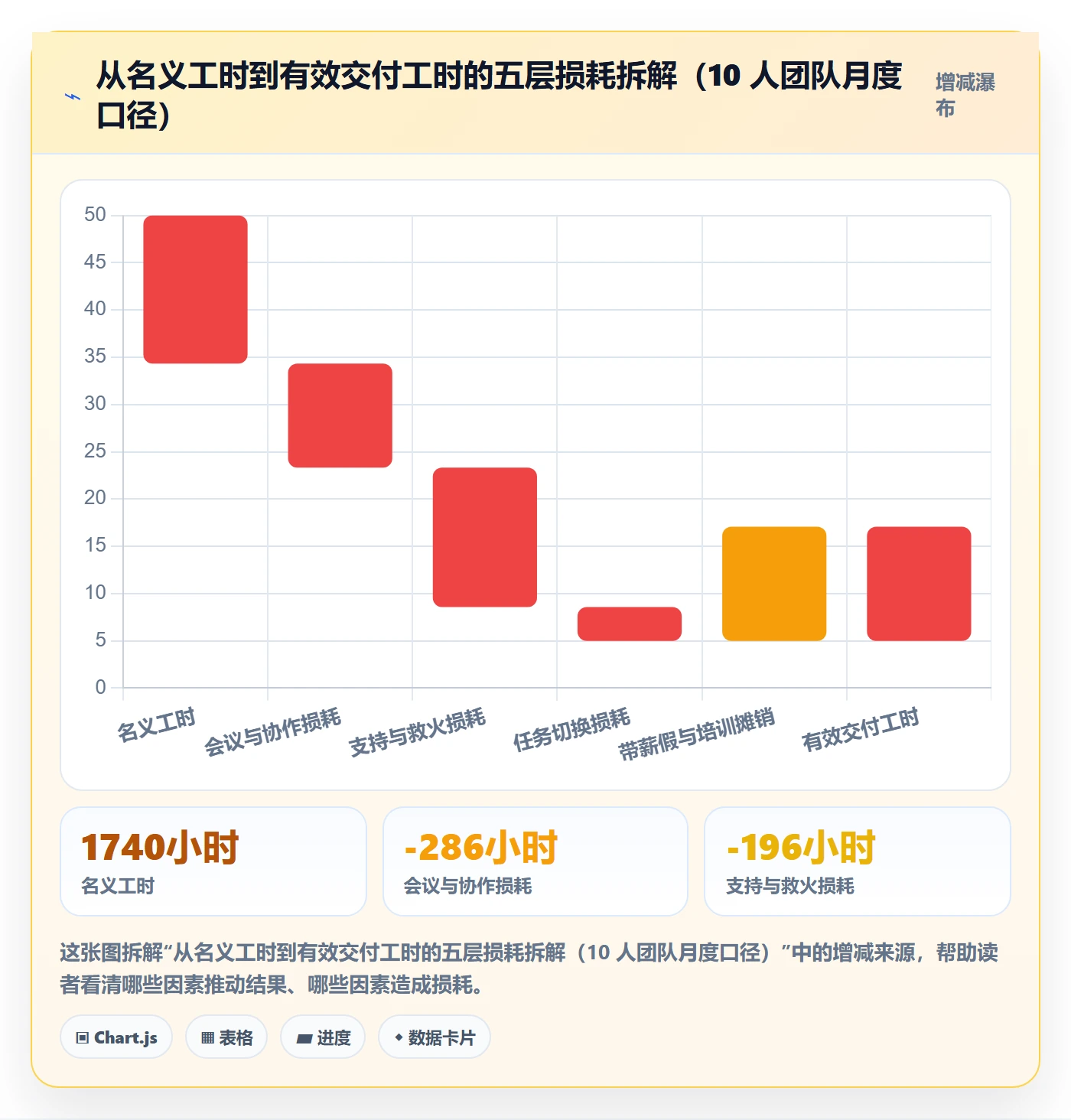 人力资源计划资源负载教程：企业管理者最佳实践，避坑指南