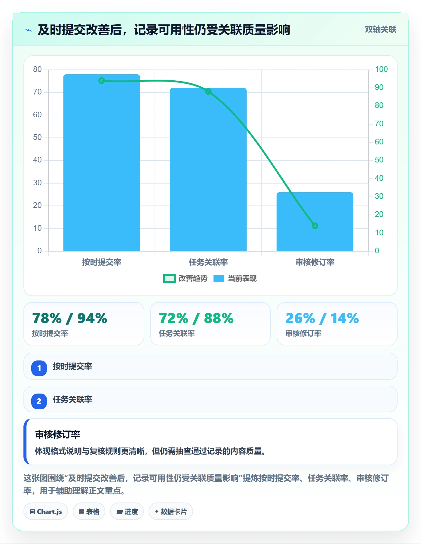 填报工时流程与规范：项目成员工时管理制度设计关键指标