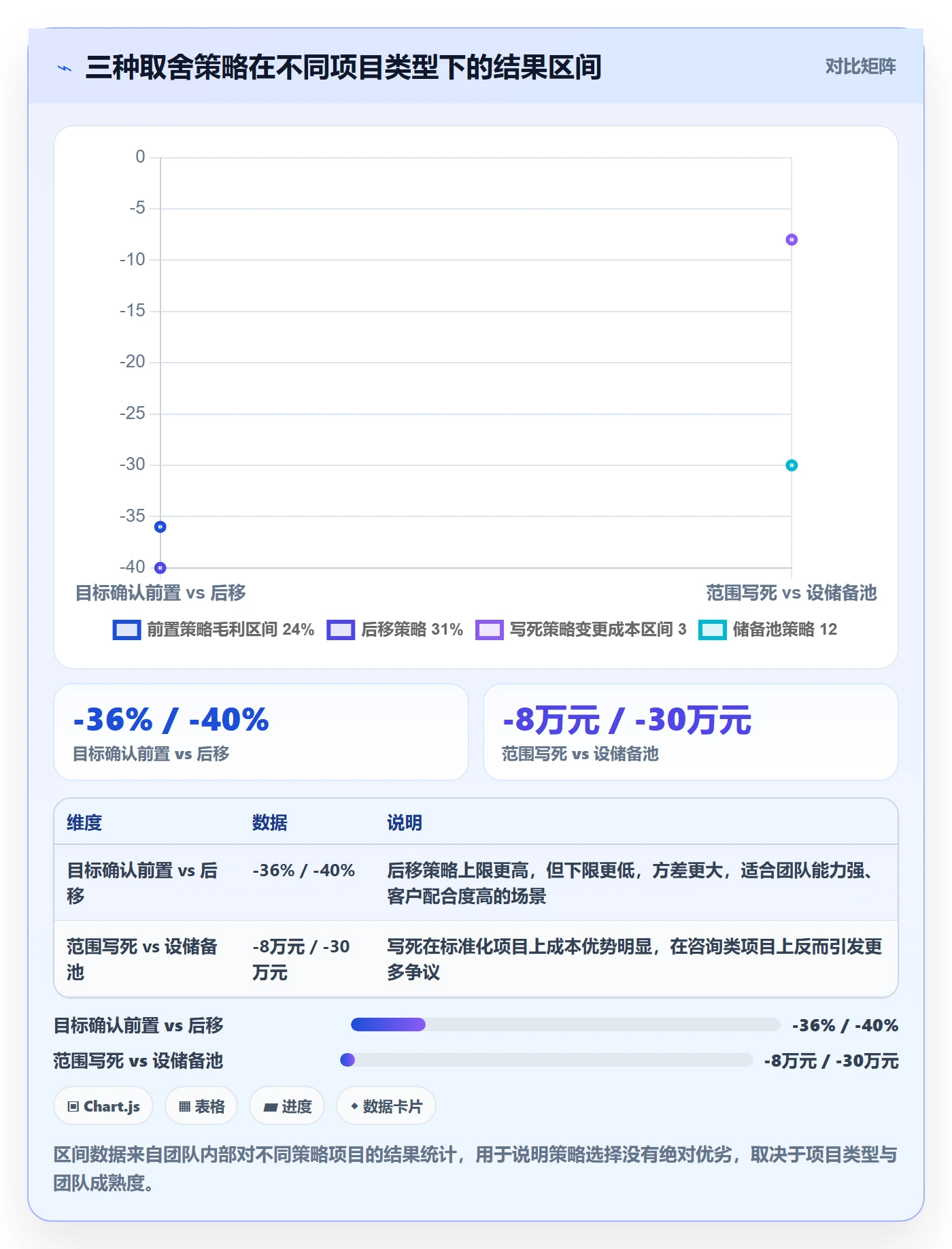 项目目标管理指南：实施团队如何做好项目立项，实操方法全流程