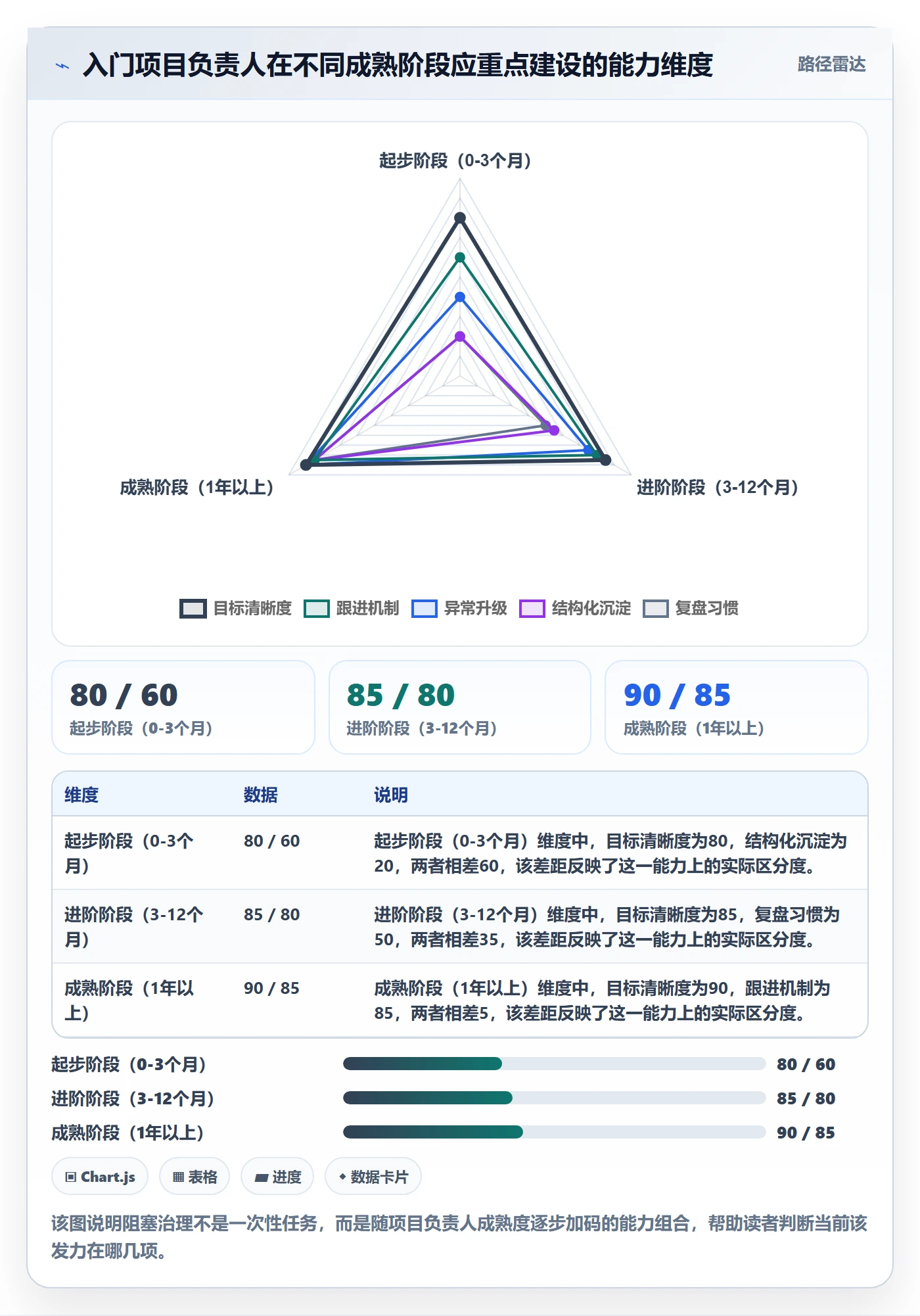 任务执行阻塞教程:项目负责人入门指南,避坑指南
