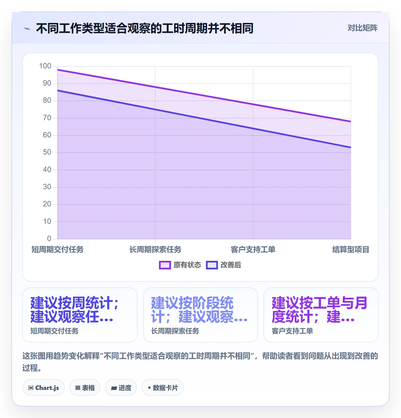工时管理如何做好工时审核？管理层数据分析与操作步骤