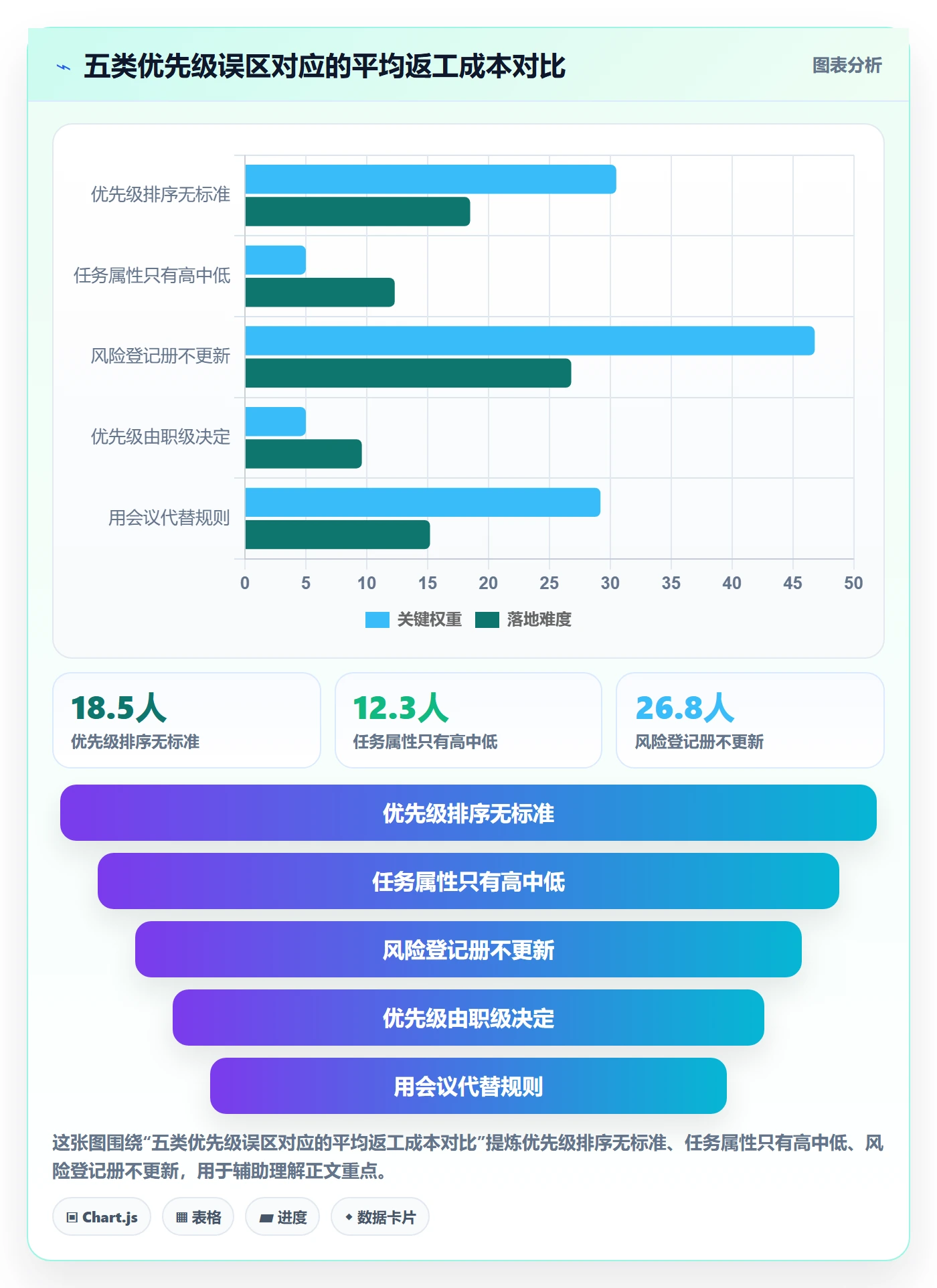 优先级管理指南：PMO如何做好任务属性，风险控制全流程