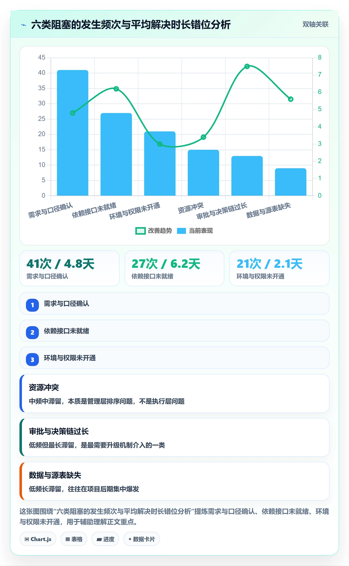 任务执行阻塞教程:实施团队最佳实践,避坑指南