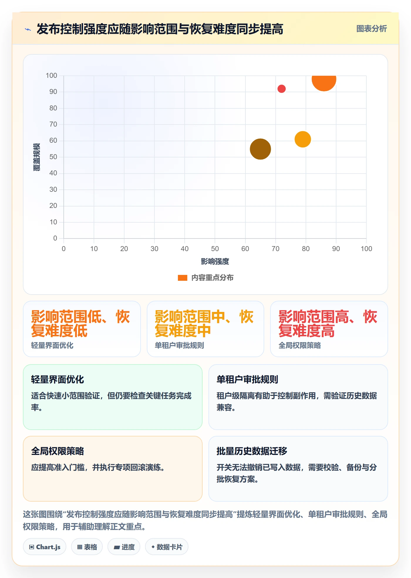 灰度发布落地方案:产品经理开展发布管理的流程优化案例解析