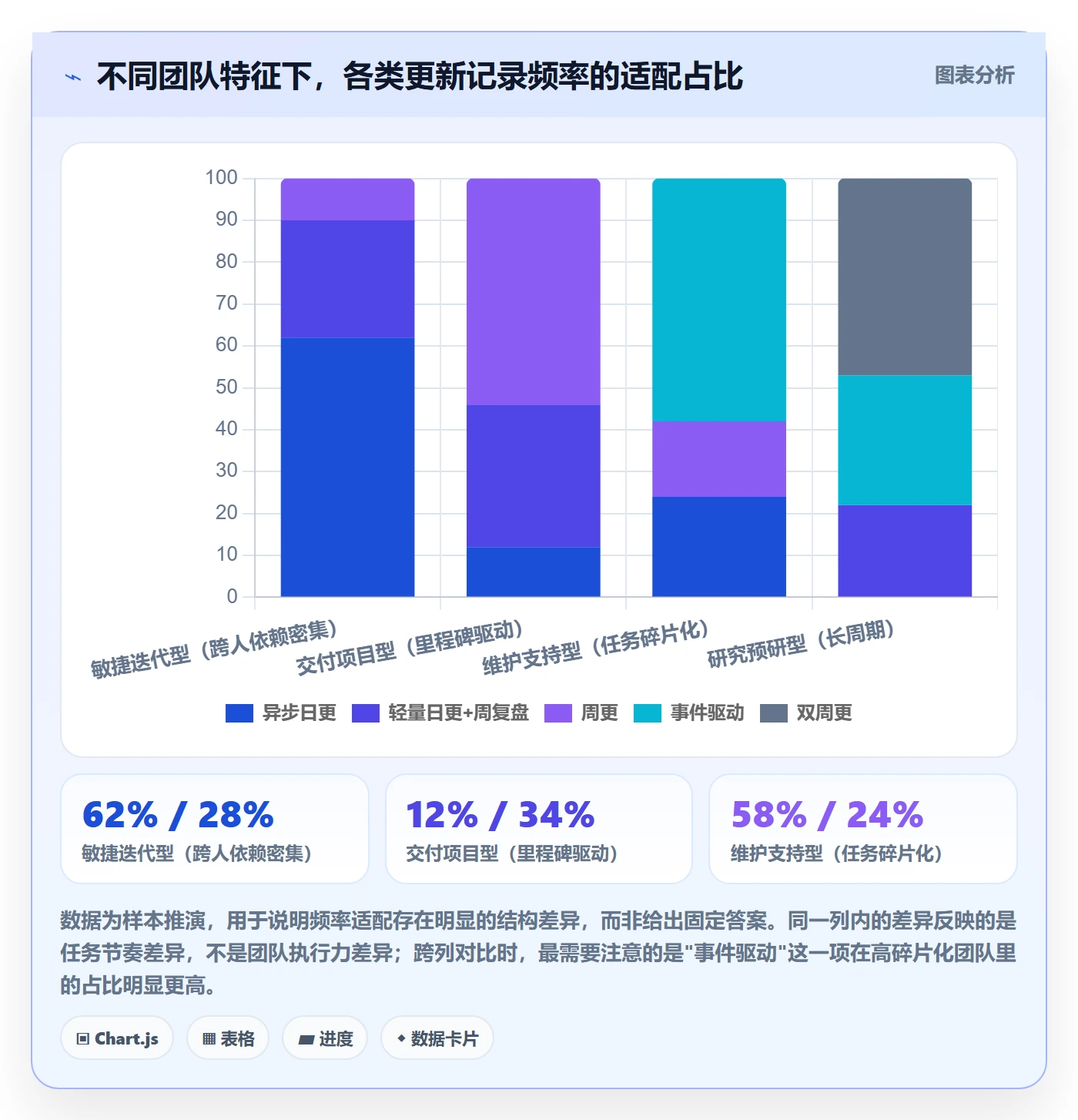 更新记录落地方案:研发团队开展进度跟踪的实操方法案例解析