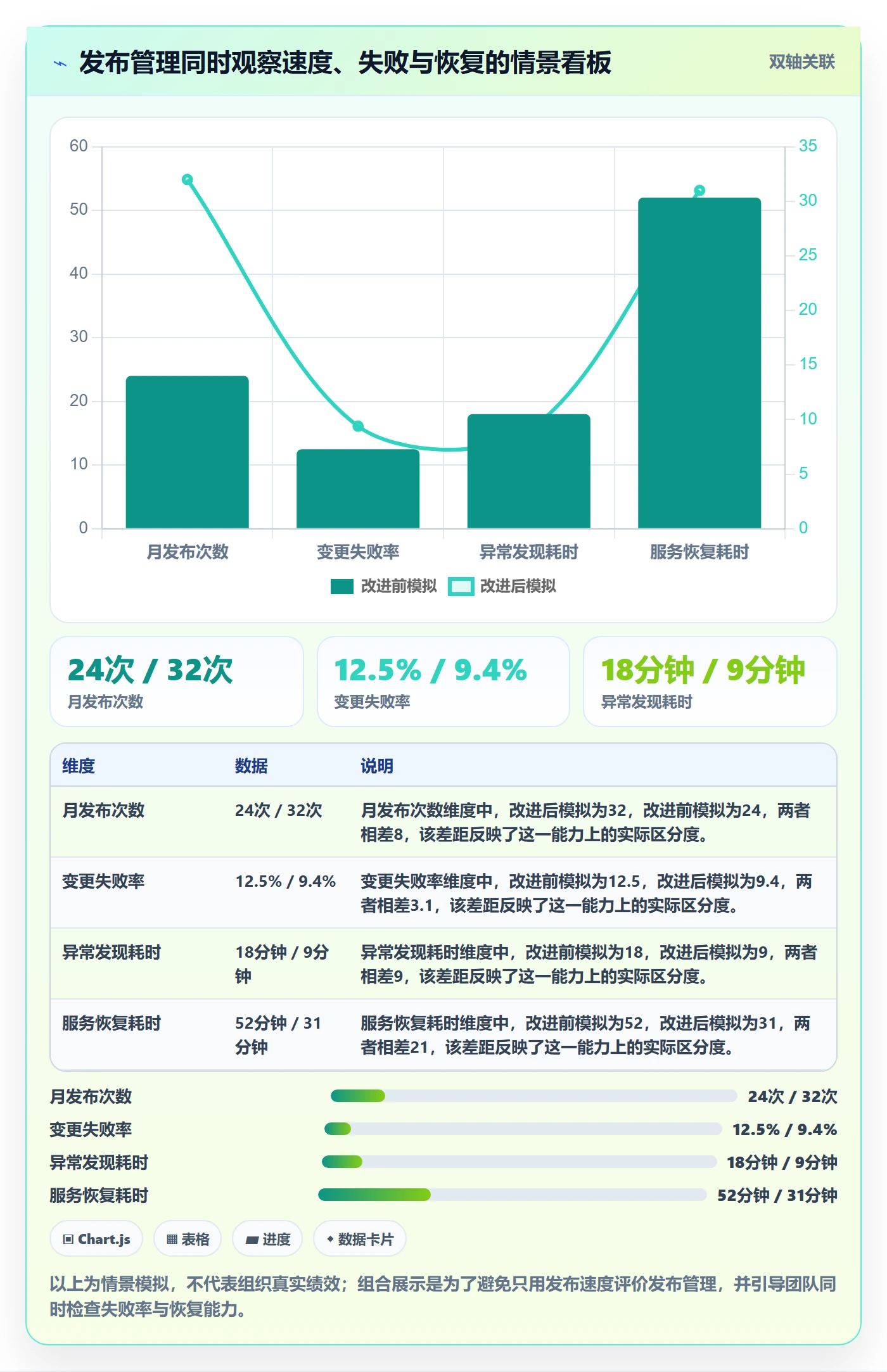 灰度发布落地方案:项目成员开展发布管理的落地方案案例解析