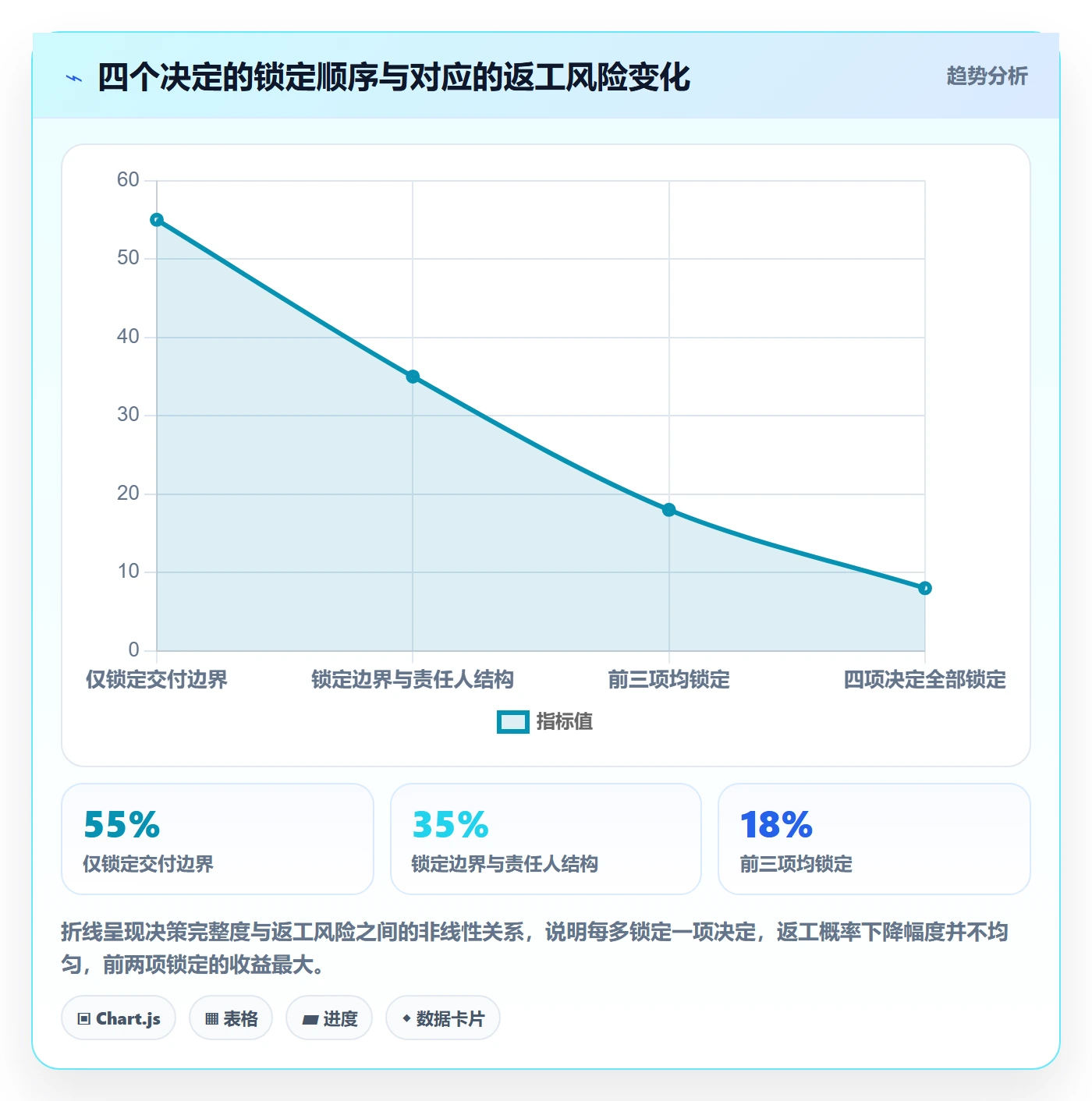 开始怎么做?实施团队最佳实践:任务执行从0到1