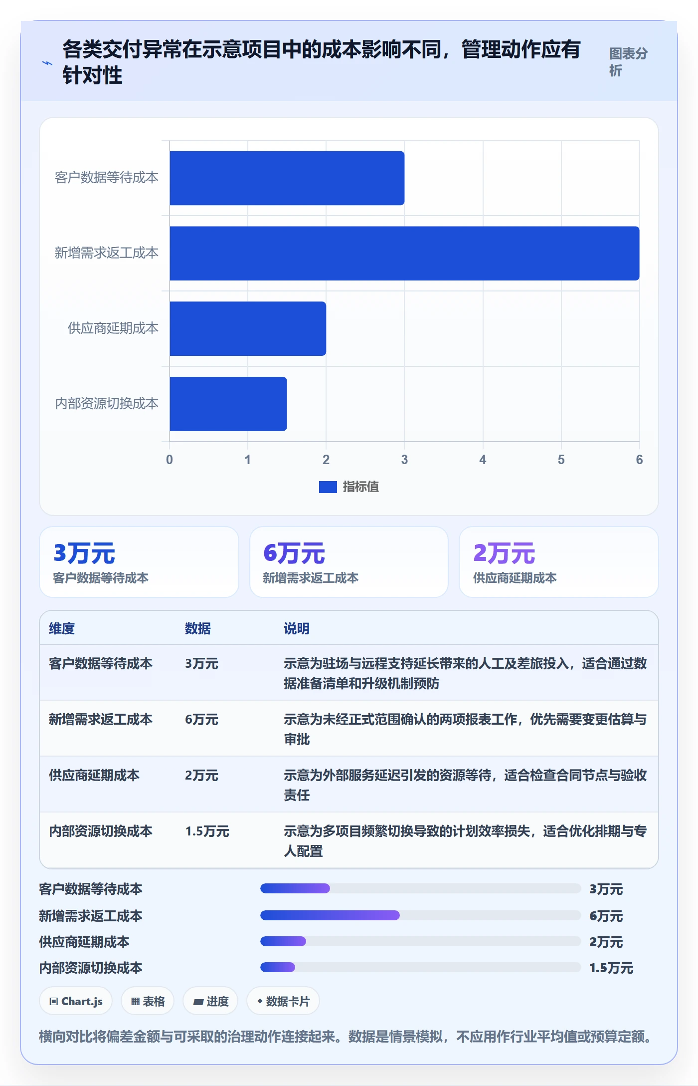 成本管理如何做好实际成本？实施团队流程优化与操作步骤