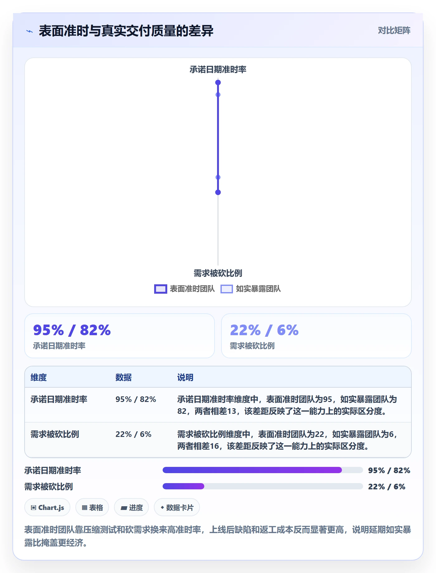 延期管理延期教程：项目经理入门指南，避坑指南