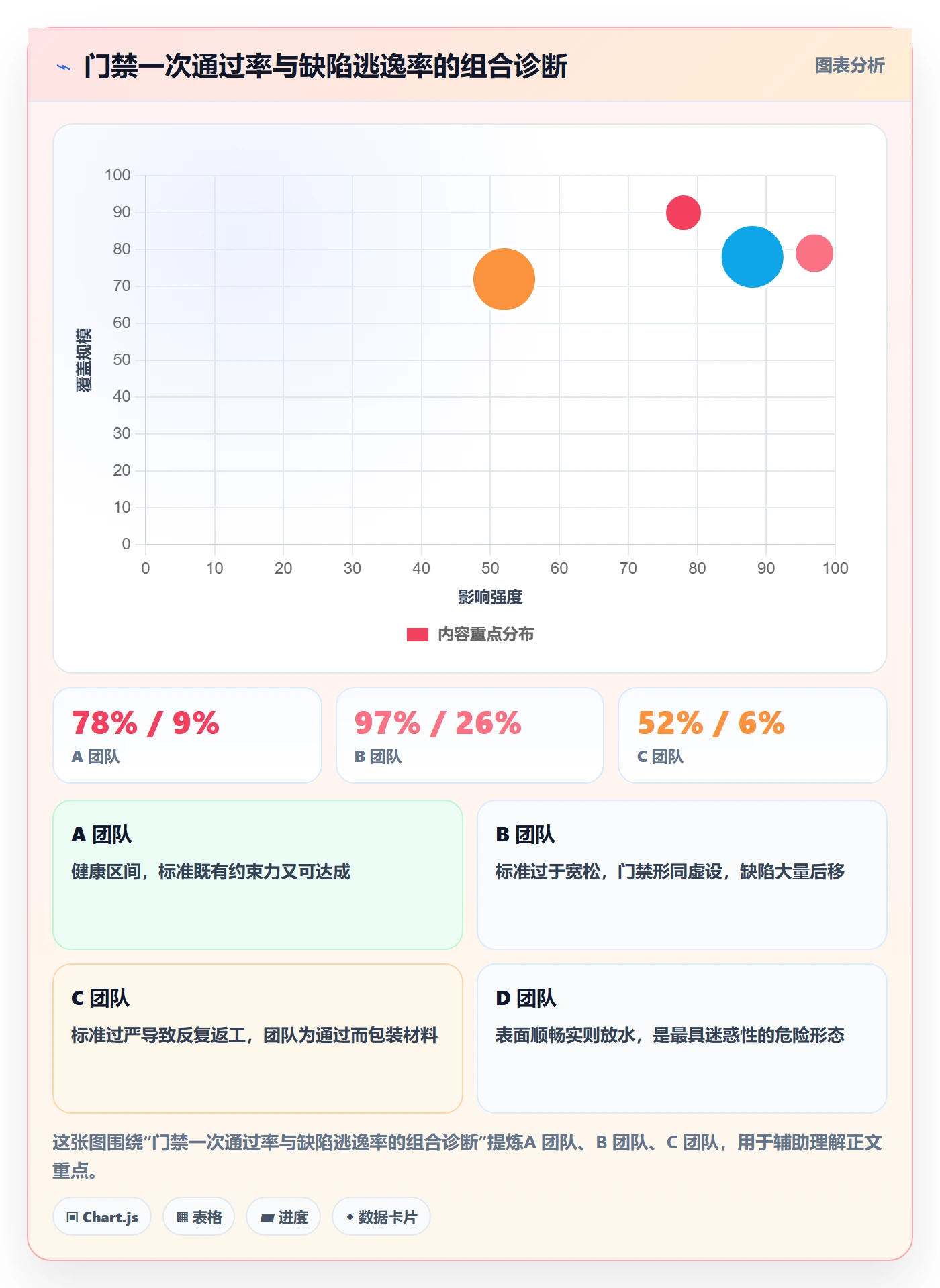 阶段验收最佳实践:项目负责人项目阶段流程优化,常见问题