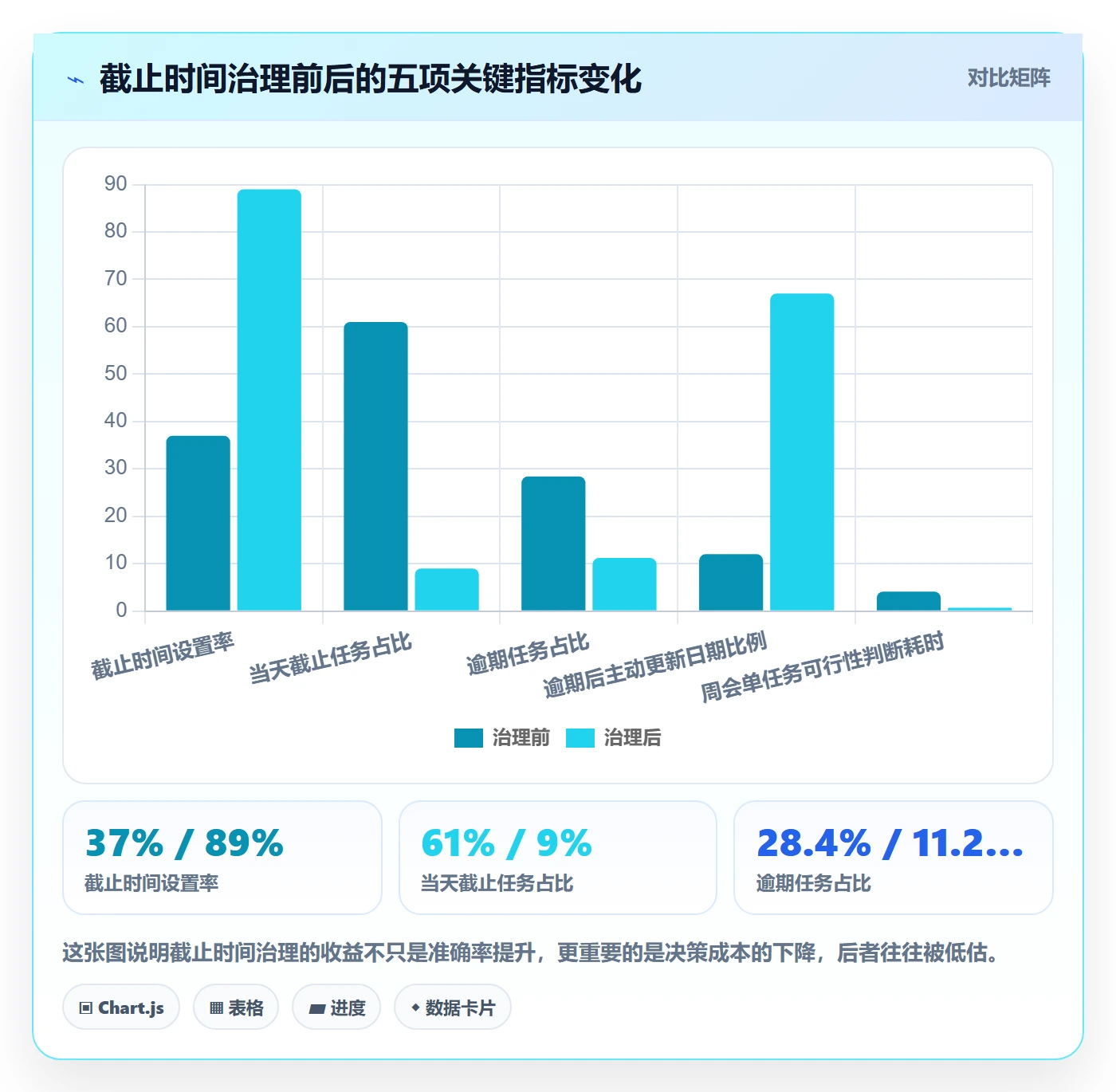 截止时间实操方法:项目经理提升任务属性效率的最佳实践方法与模板