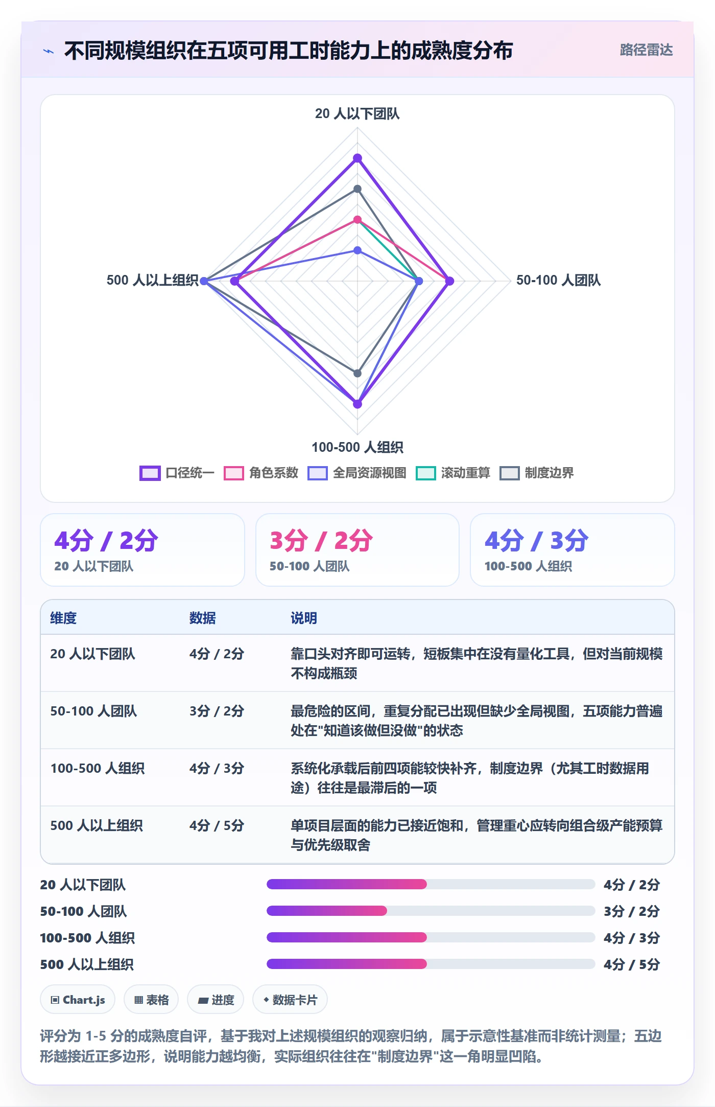 可用工时管理指南:项目经理如何做好人力资源计划,落地方案全流程