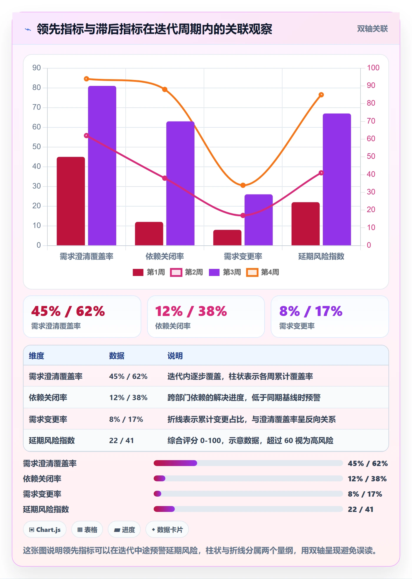 项目目标目标对齐全流程：研发团队入门指南与一文讲清