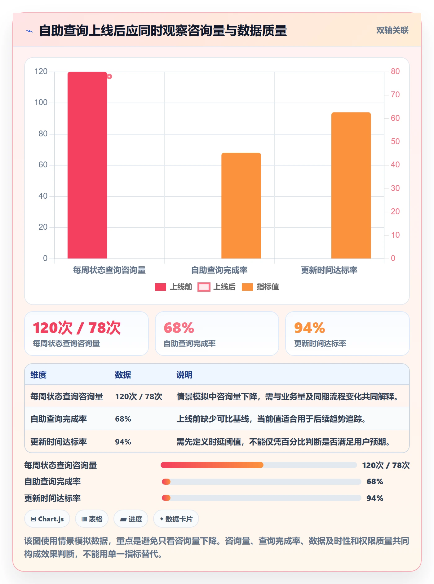 需求管理需求拆解教程:实施团队制度设计,避坑指南