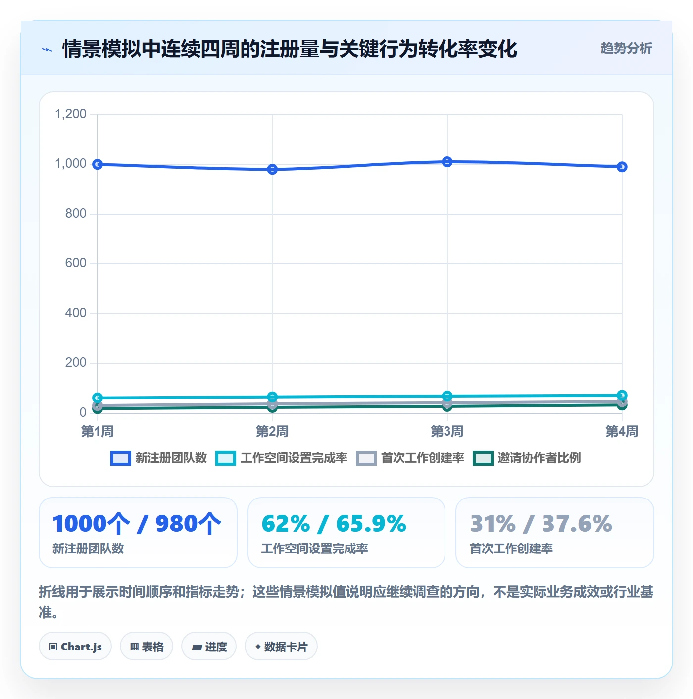 进行中落地方案:产品经理开展看板的数据分析案例解析