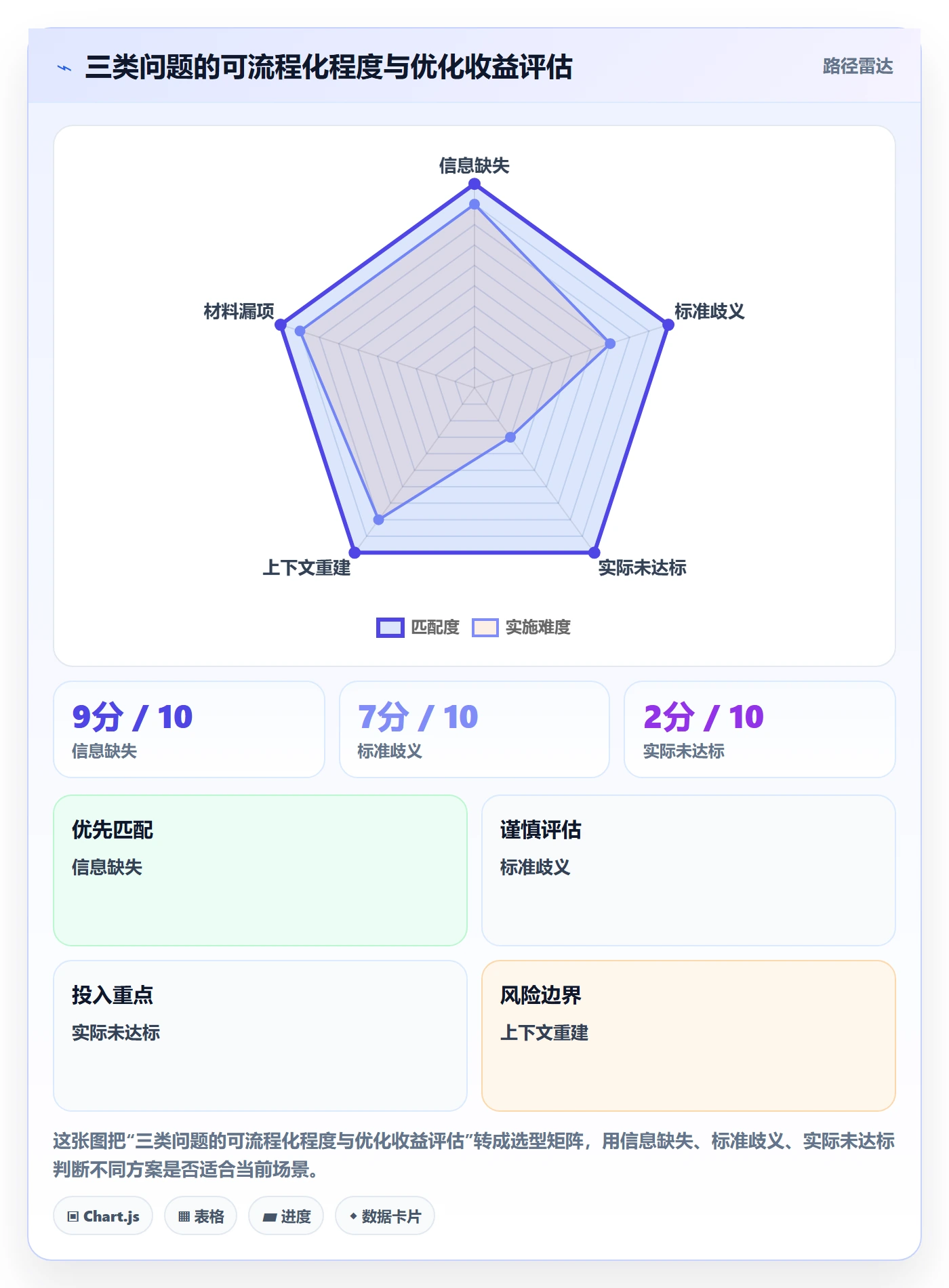 提交最佳实践:项目负责人任务验收效率提升,常见问题