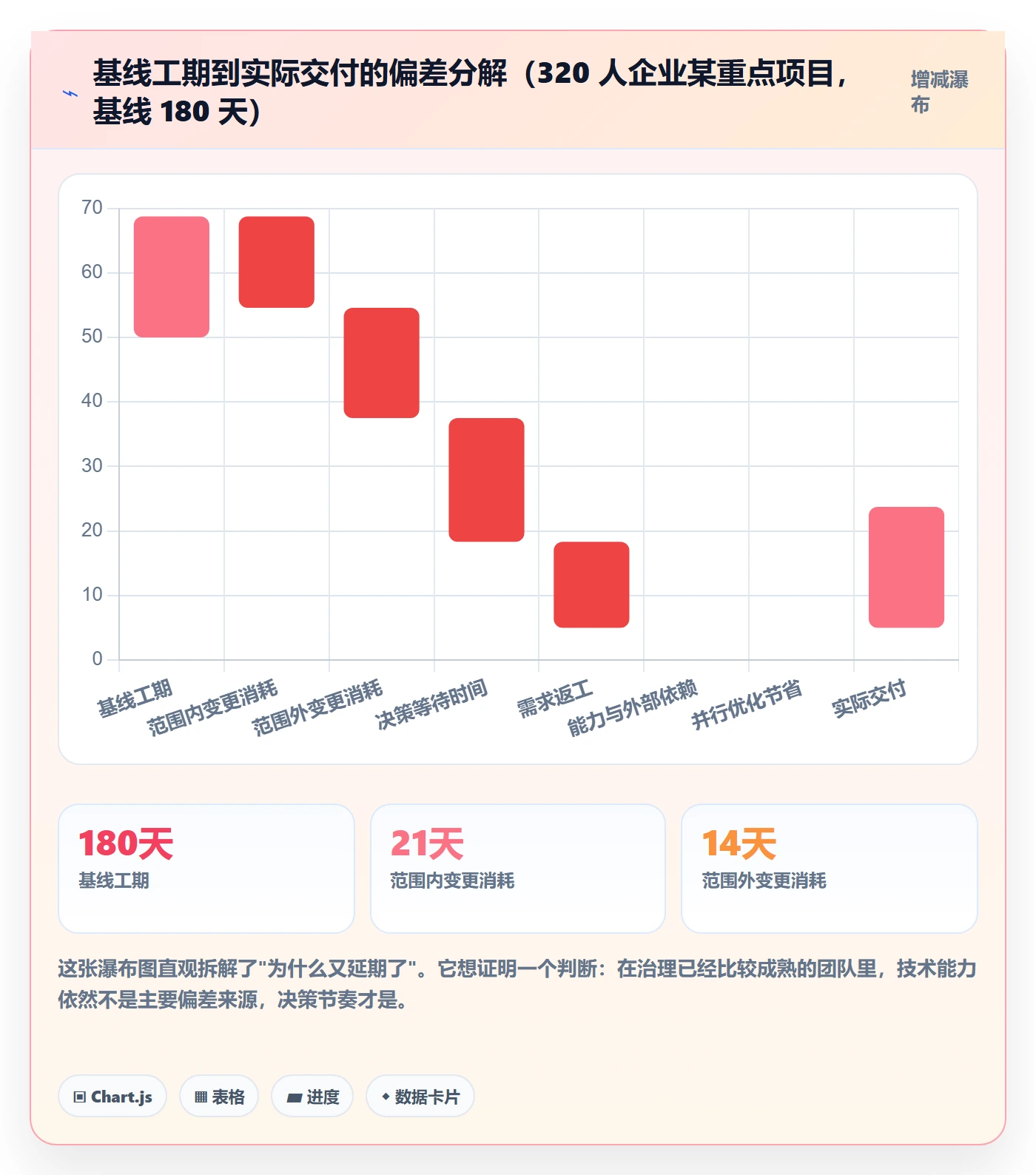 范围边界最佳实践:管理层项目范围效率提升,常见问题