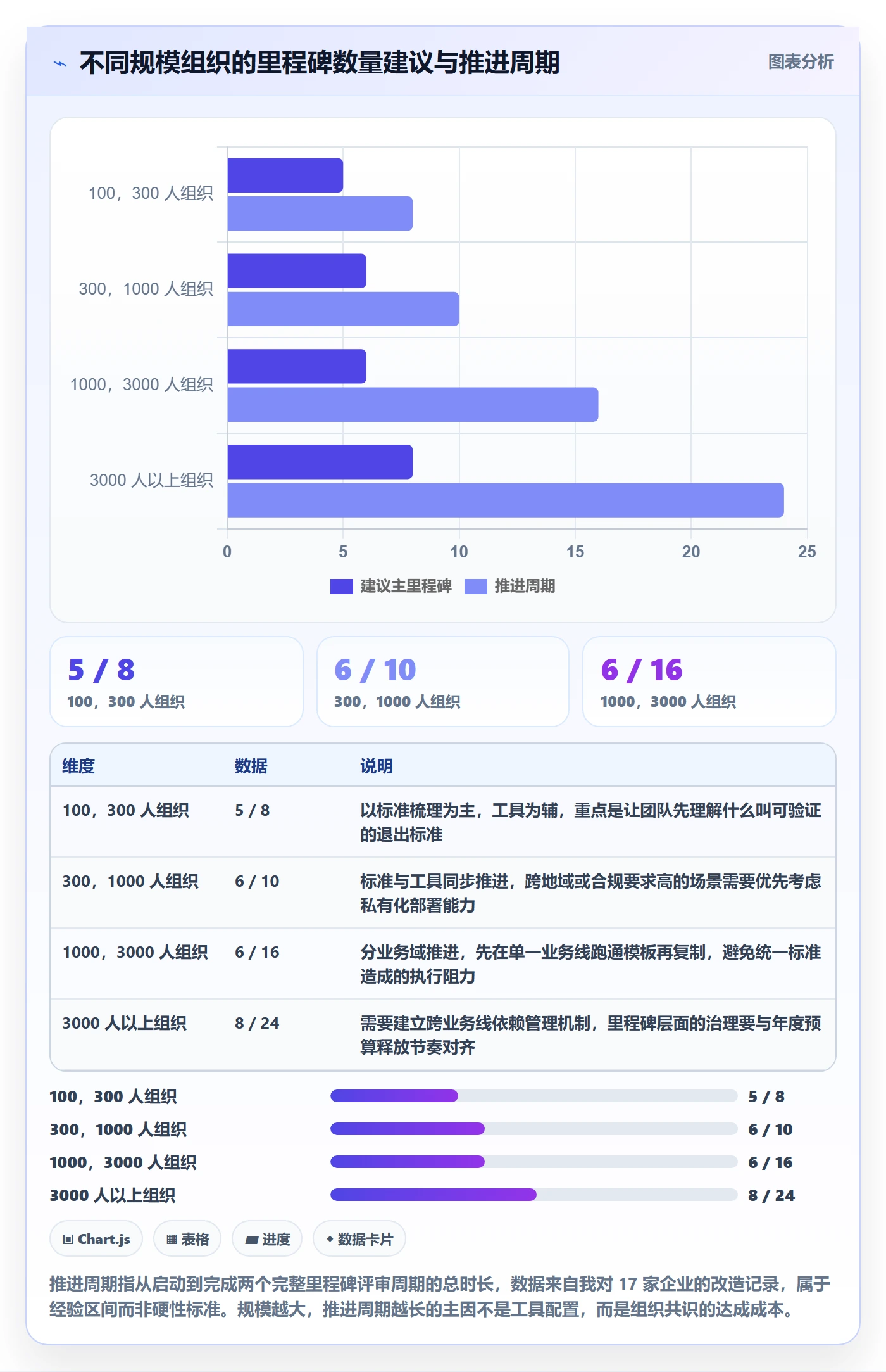 关键节点最佳实践:企业管理者里程碑流程优化,常见问题