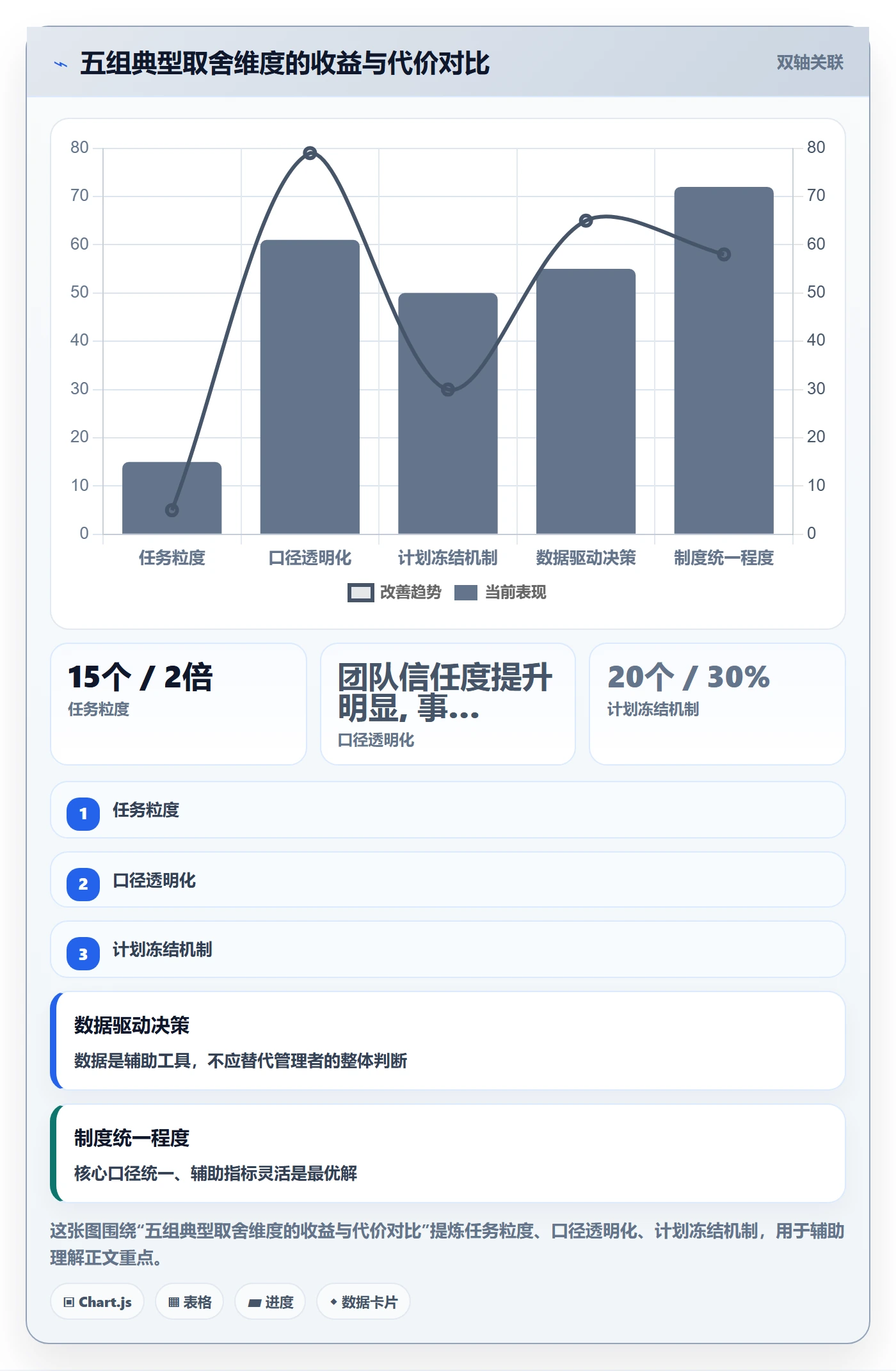 进度管理完成率全流程：研发团队制度设计与一文讲清