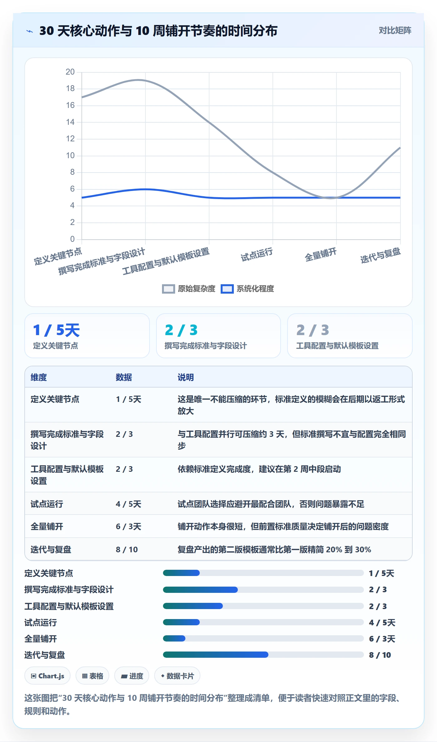 模板任务落地方案：管理层开展项目模板的入门指南案例解析