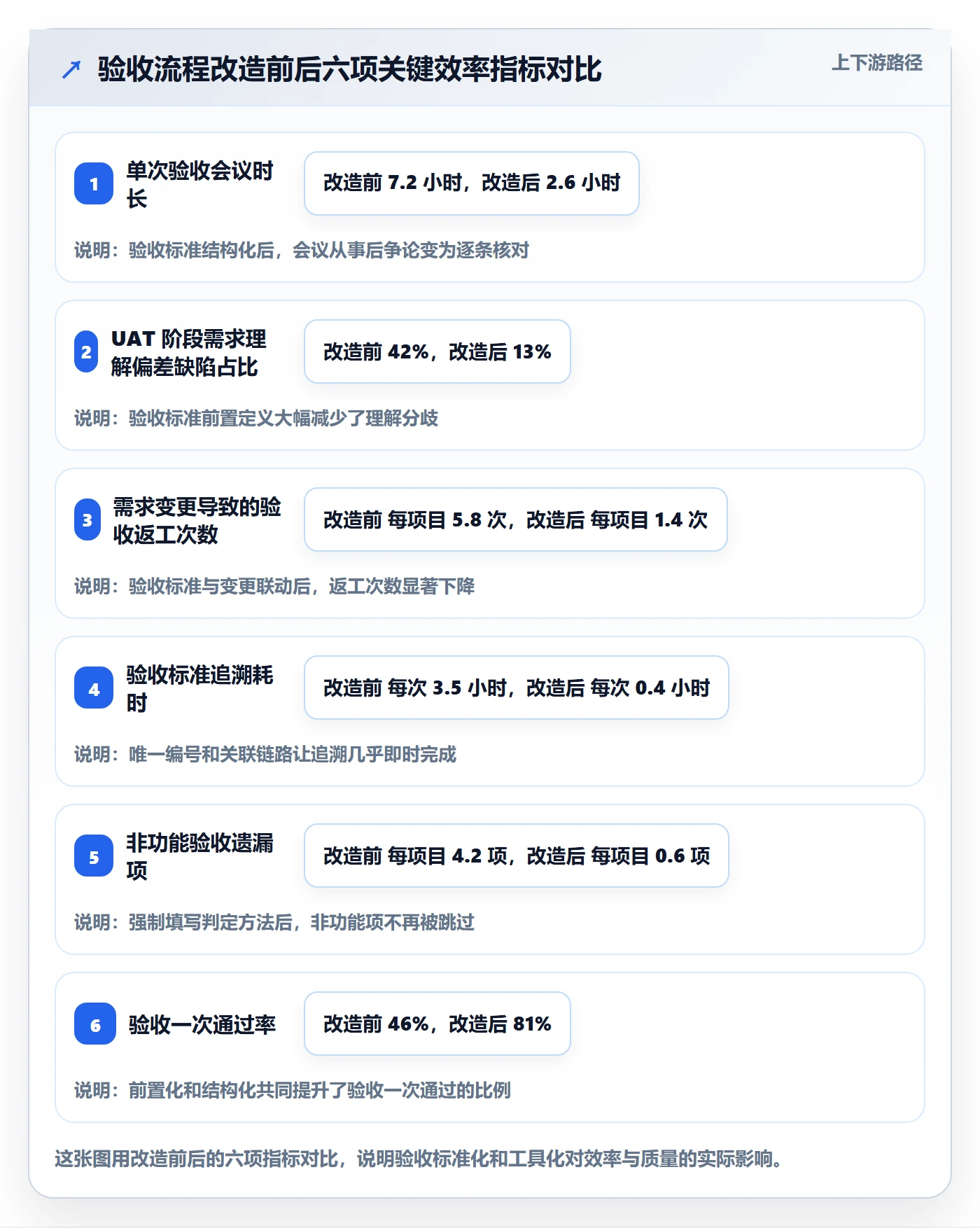 验收标准流程与规范:企业管理者任务验收入门指南关键指标