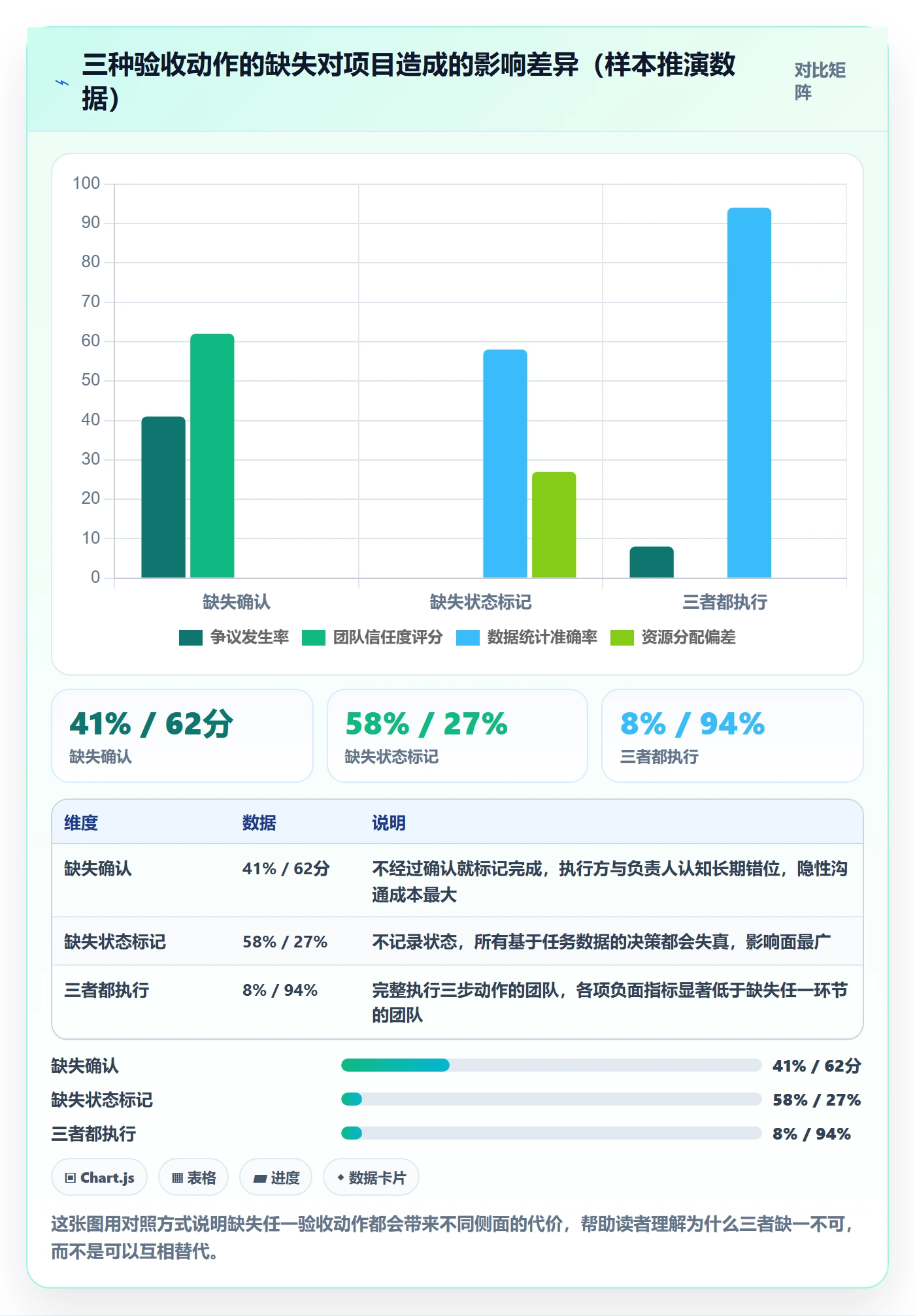 任务验收如何做好确认完成？项目成员数据分析与操作步骤