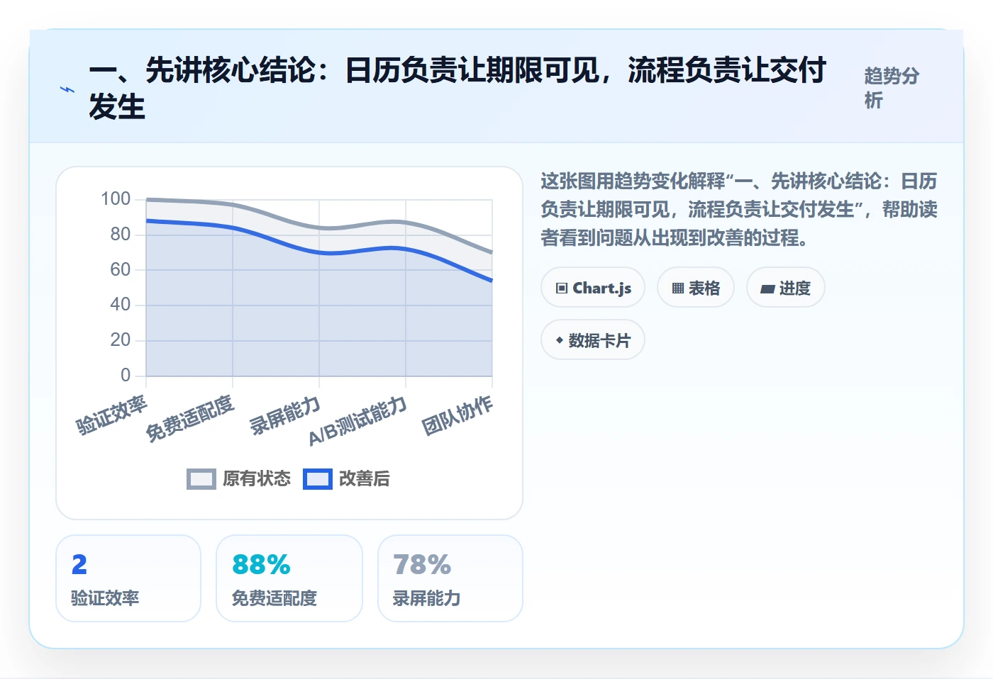 日历视图截止日期教程：企业管理者最佳实践，避坑指南