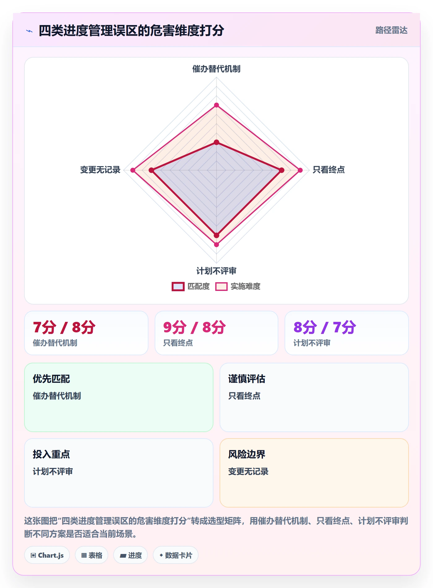 进度管理项目进度全流程：管理层实操方法与一文讲清