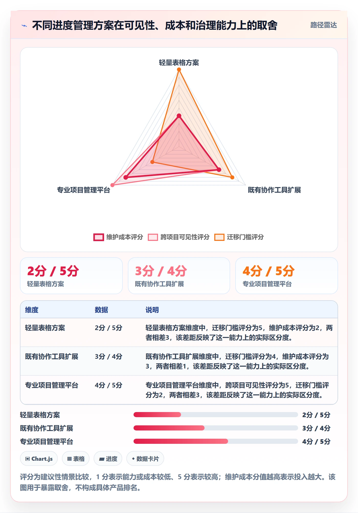 动态落地方案：管理层开展进度跟踪的落地方案案例解析