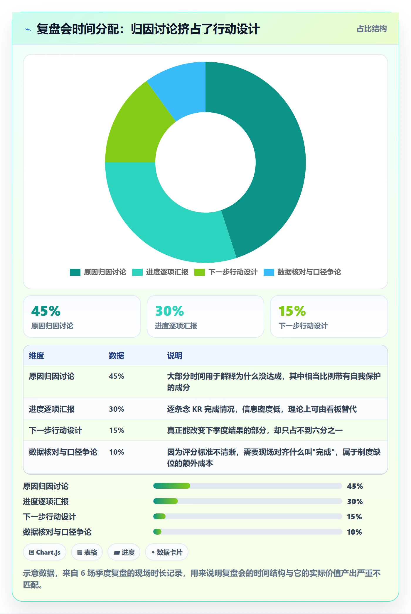 关键结果最佳实践:实施团队项目目标制度设计,常见问题