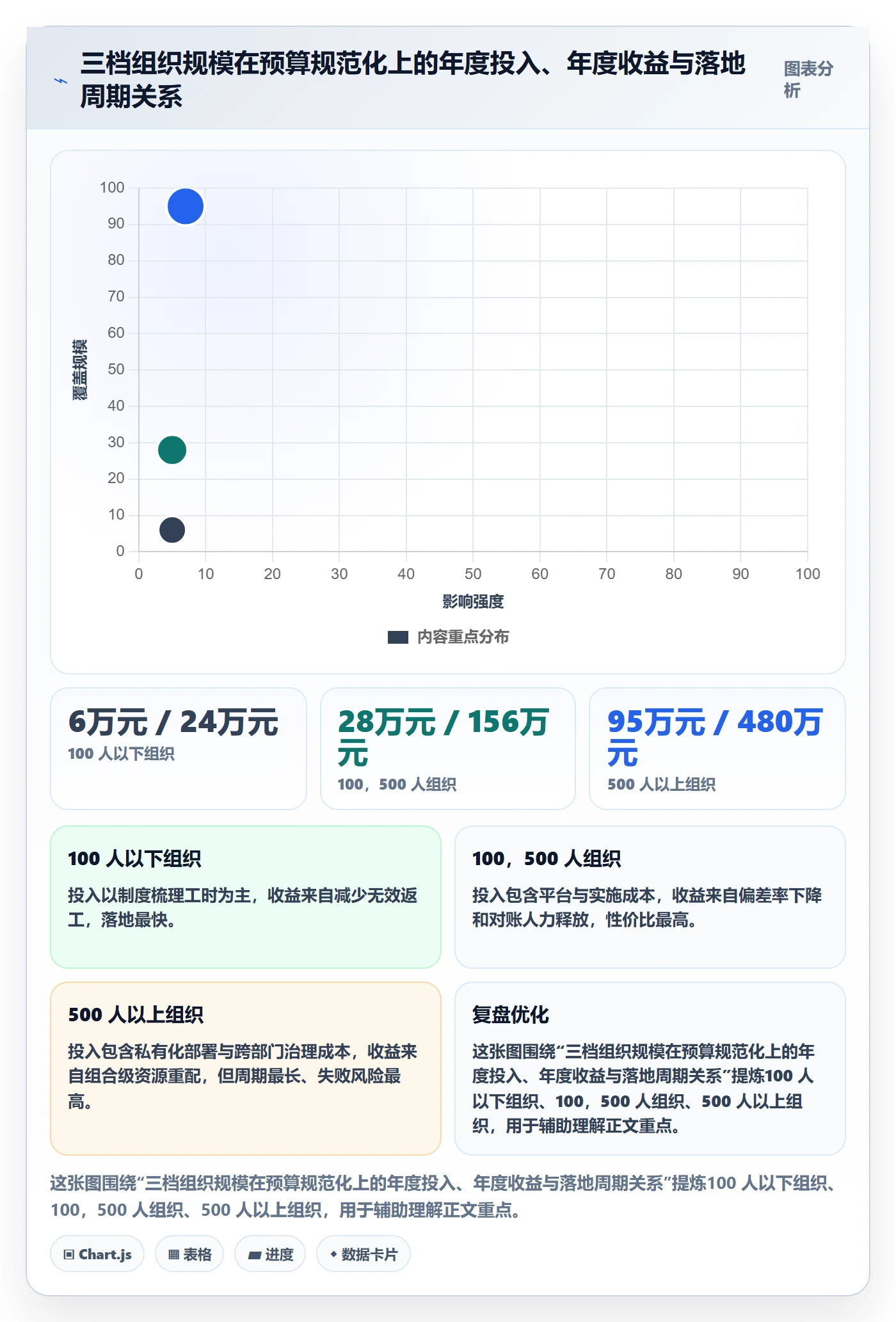 预算流程与规范:项目经理项目立项落地方案关键指标
