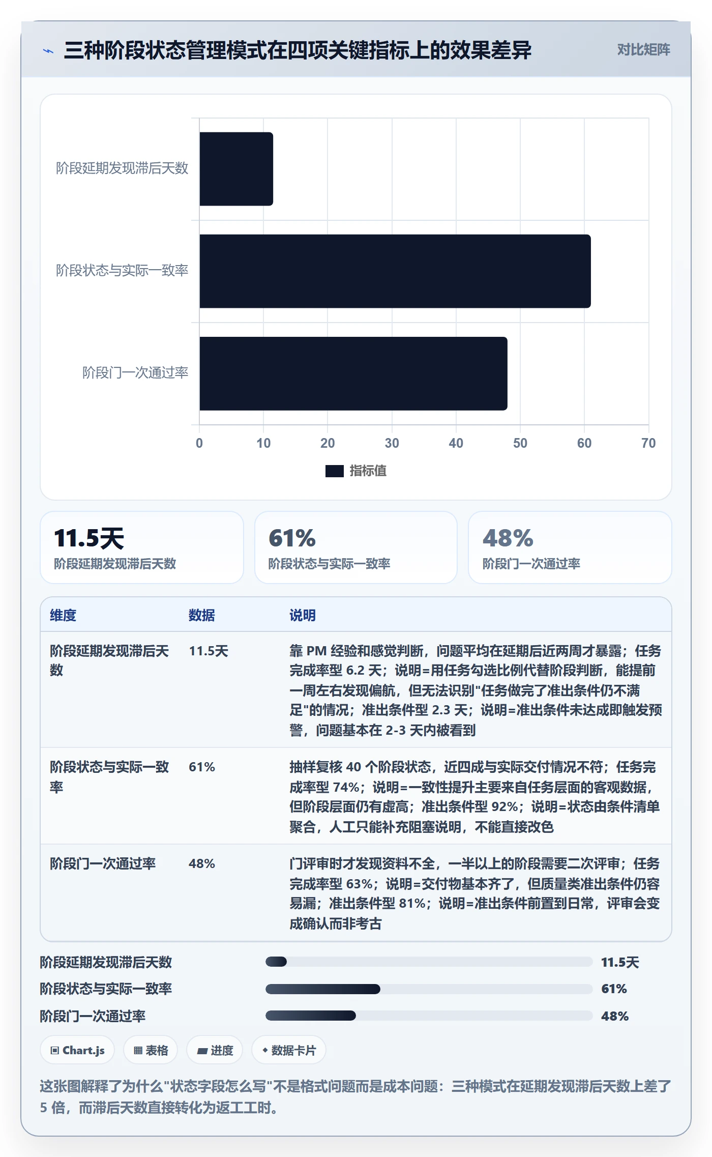项目阶段如何做好阶段状态？项目成员流程优化与操作步骤