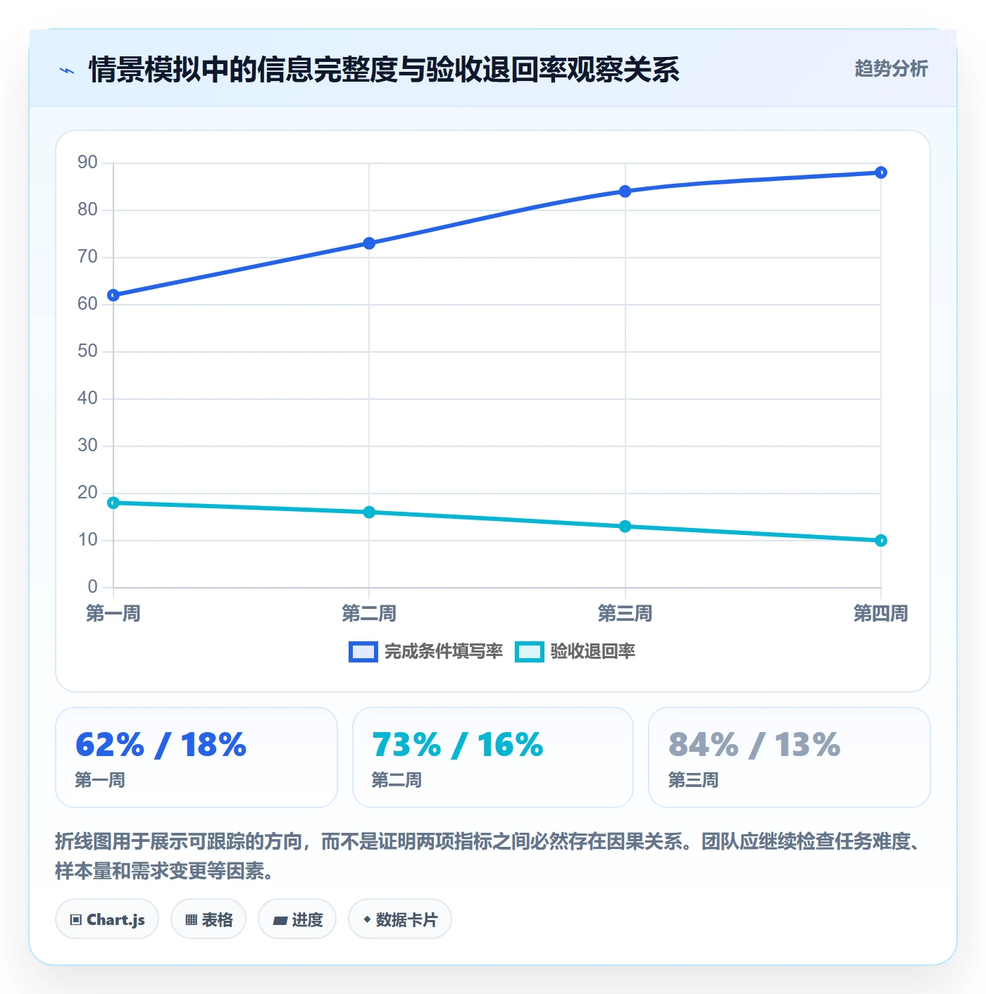 卡片管理指南:项目成员如何做好看板,效率提升全流程