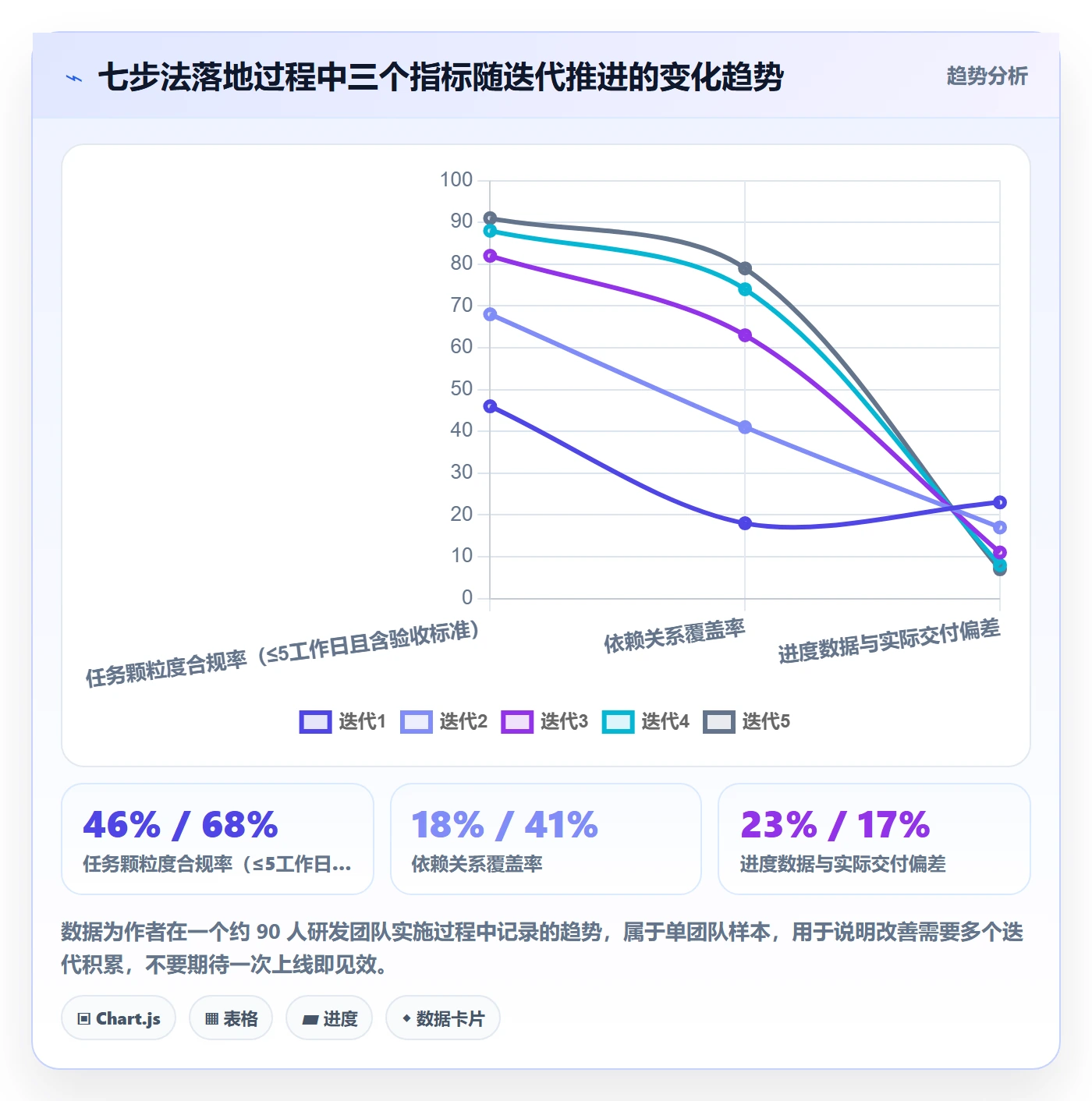 进度管理如何做好实际进度？实施团队协同管理与操作步骤