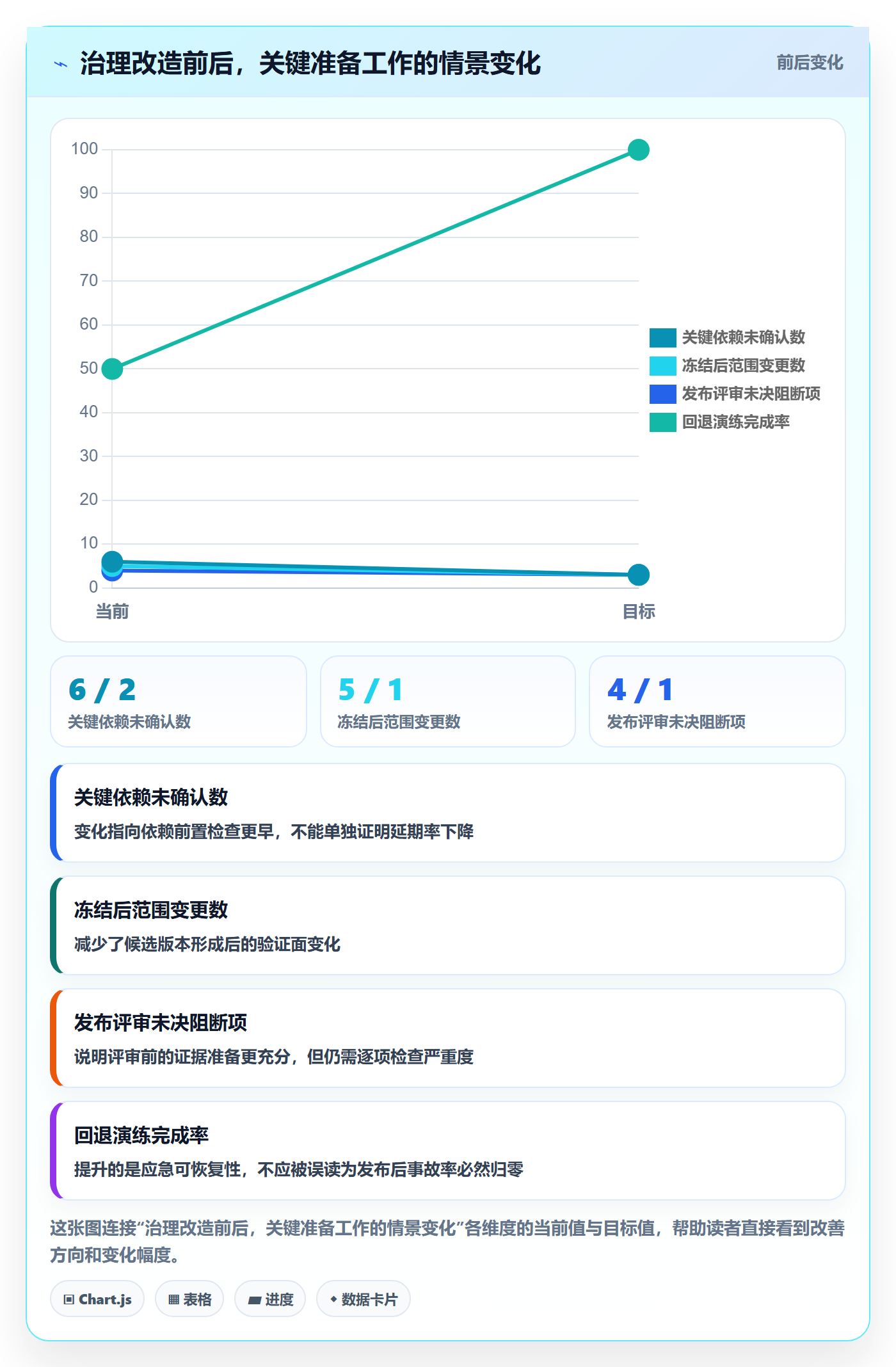 版本发布时间管理方法大全:跨部门团队版本管理协同管理落地清单