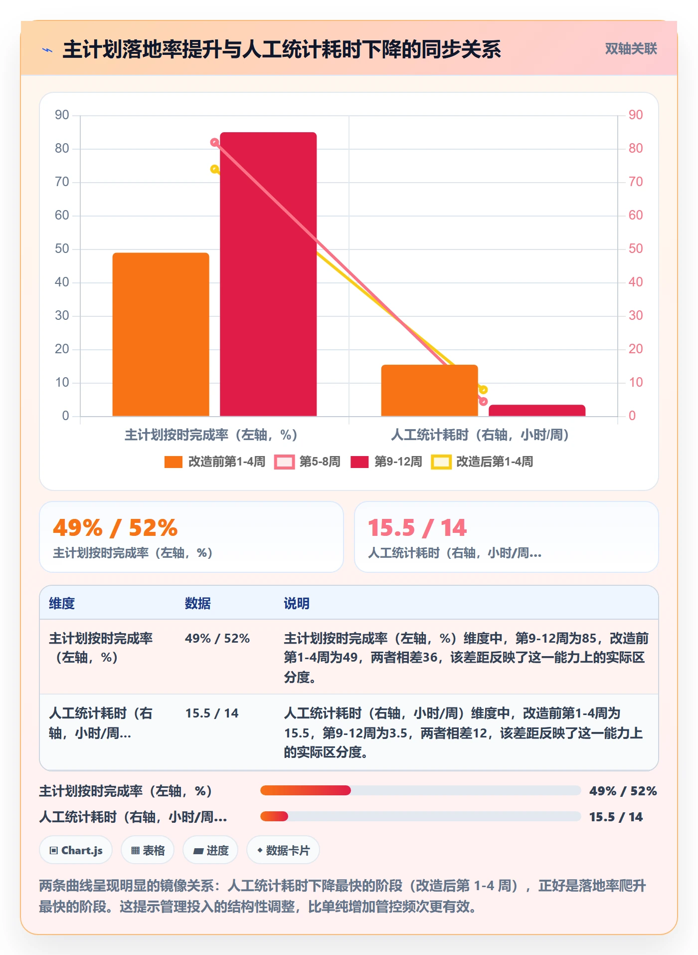 主计划落地方案:项目经理开展项目规划的数据分析案例解析