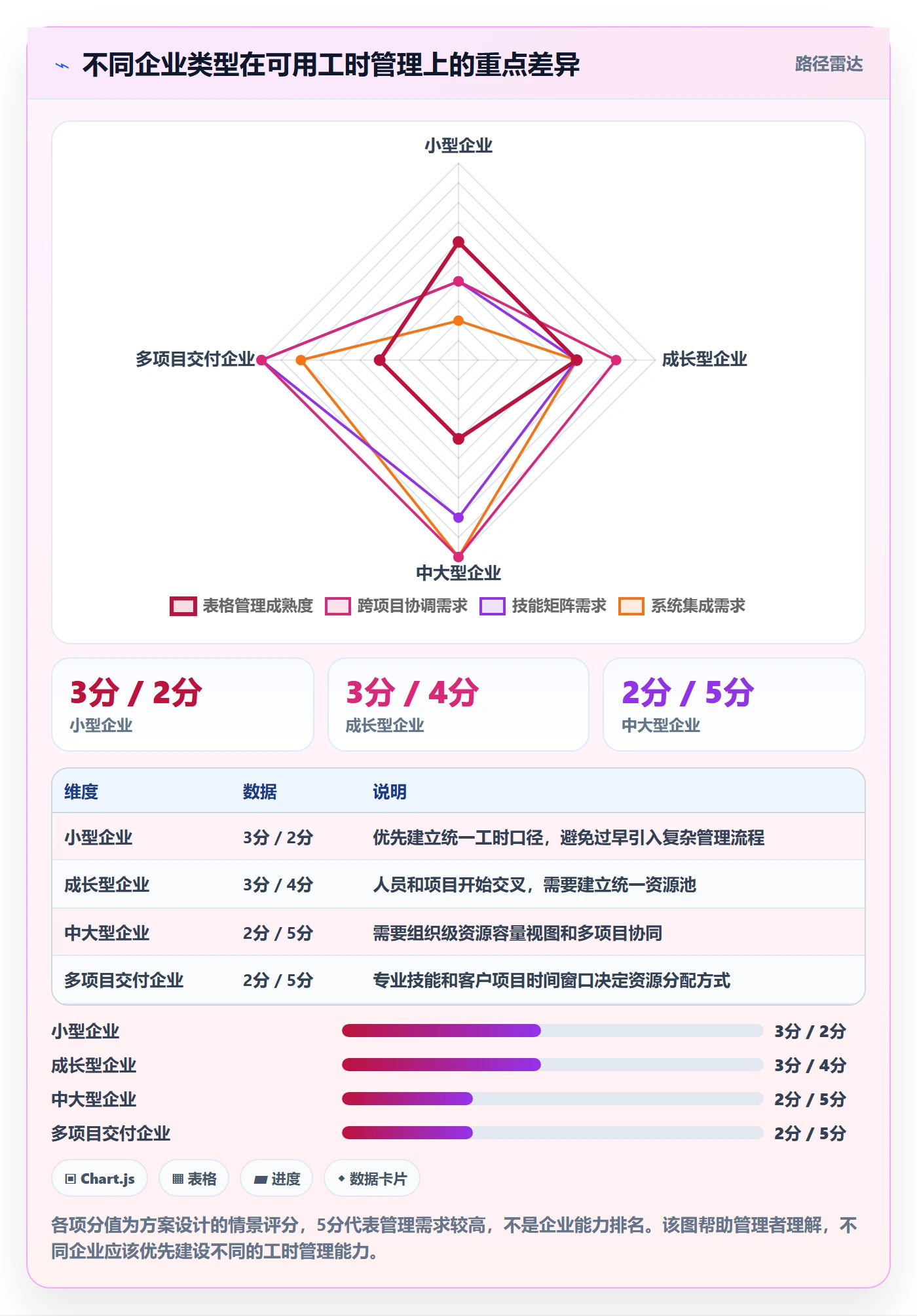 人力资源计划可用工时教程：企业管理者效率提升，避坑指南