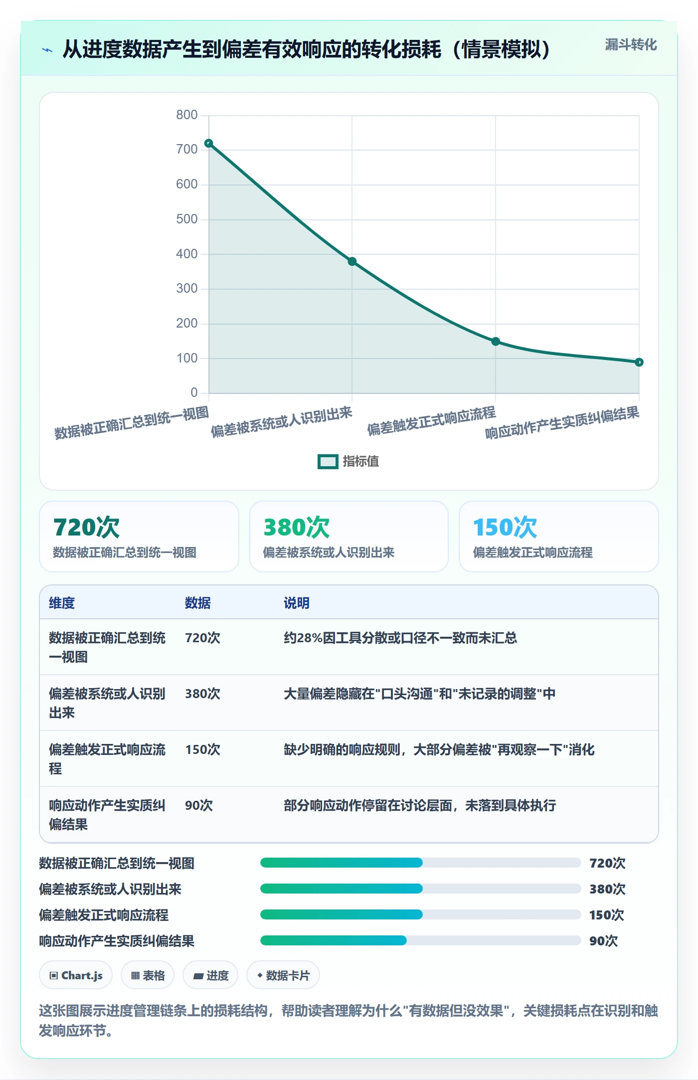 实际进度管理指南:企业管理者如何做好进度管理,实操方法全流程