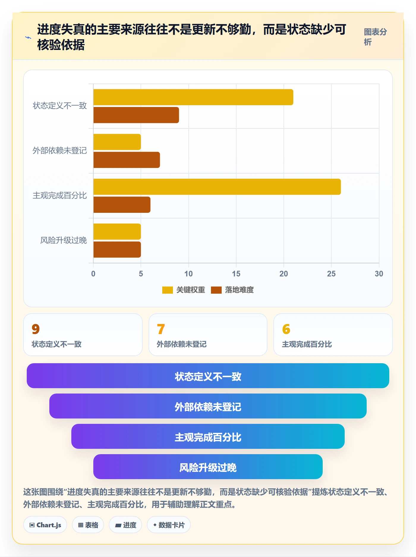 动态实操方法：实施团队提升进度跟踪效率的效率提升方法与模板