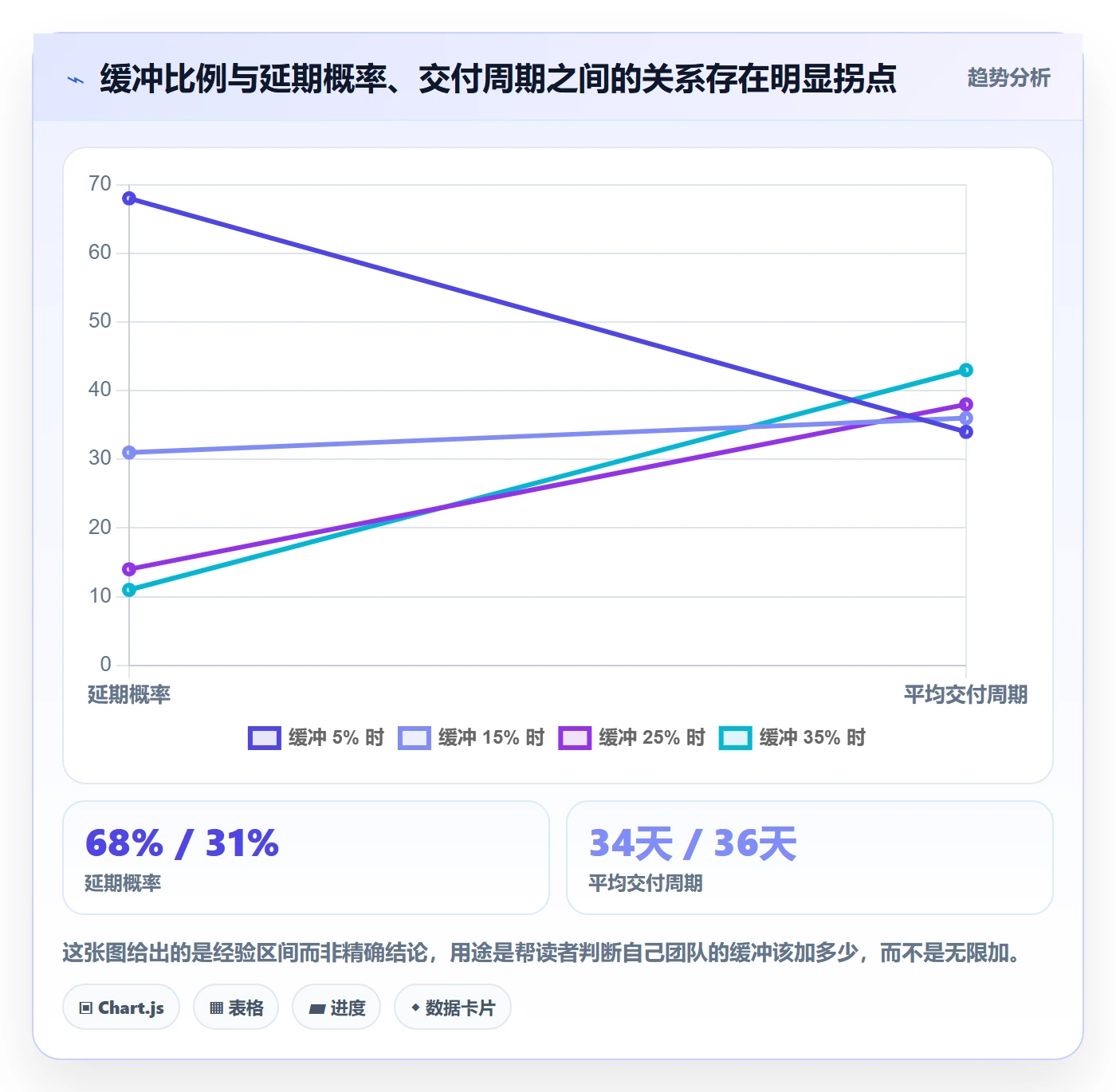 版本发布时间管理指南：项目经理如何做好版本管理，实操方法全流程