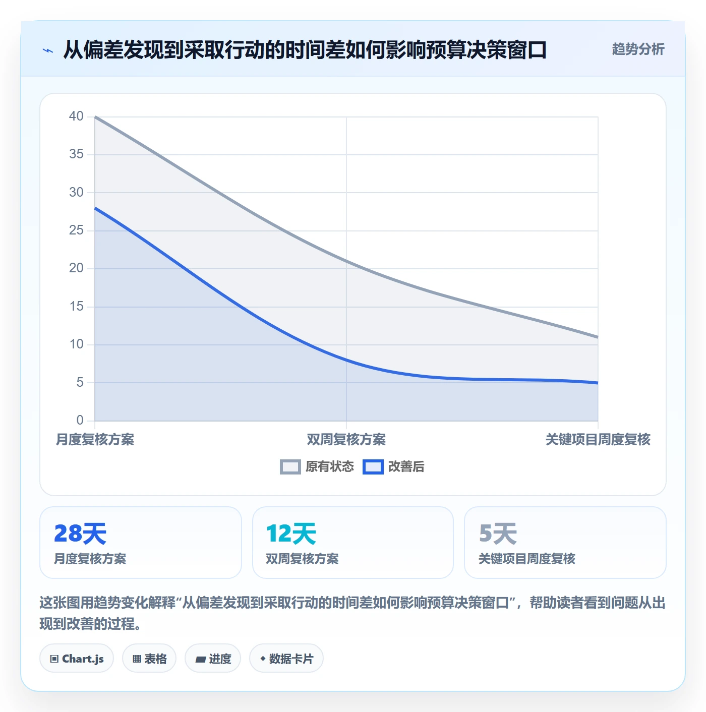 费用落地方案:研发团队开展成本管理的效率提升案例解析