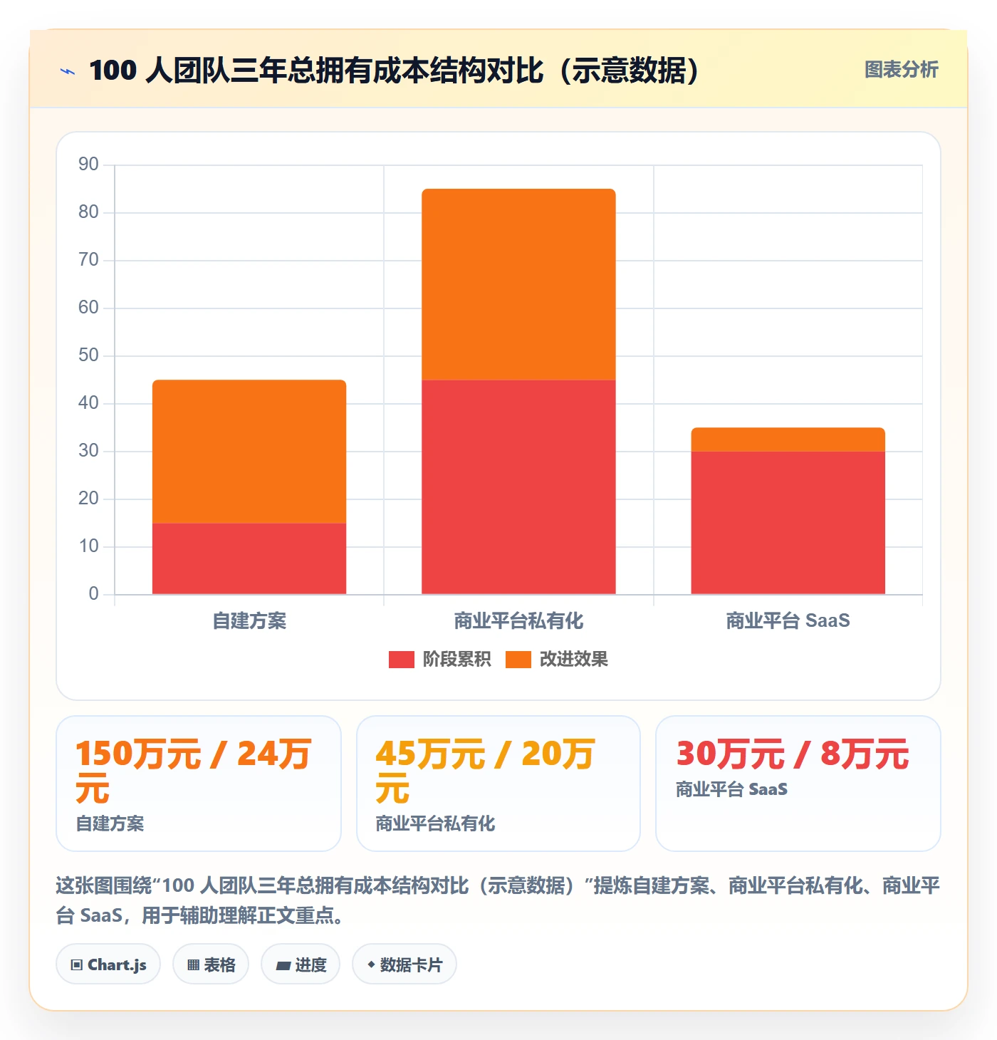 完成实操方法:研发团队提升任务执行效率的流程优化方法与模板