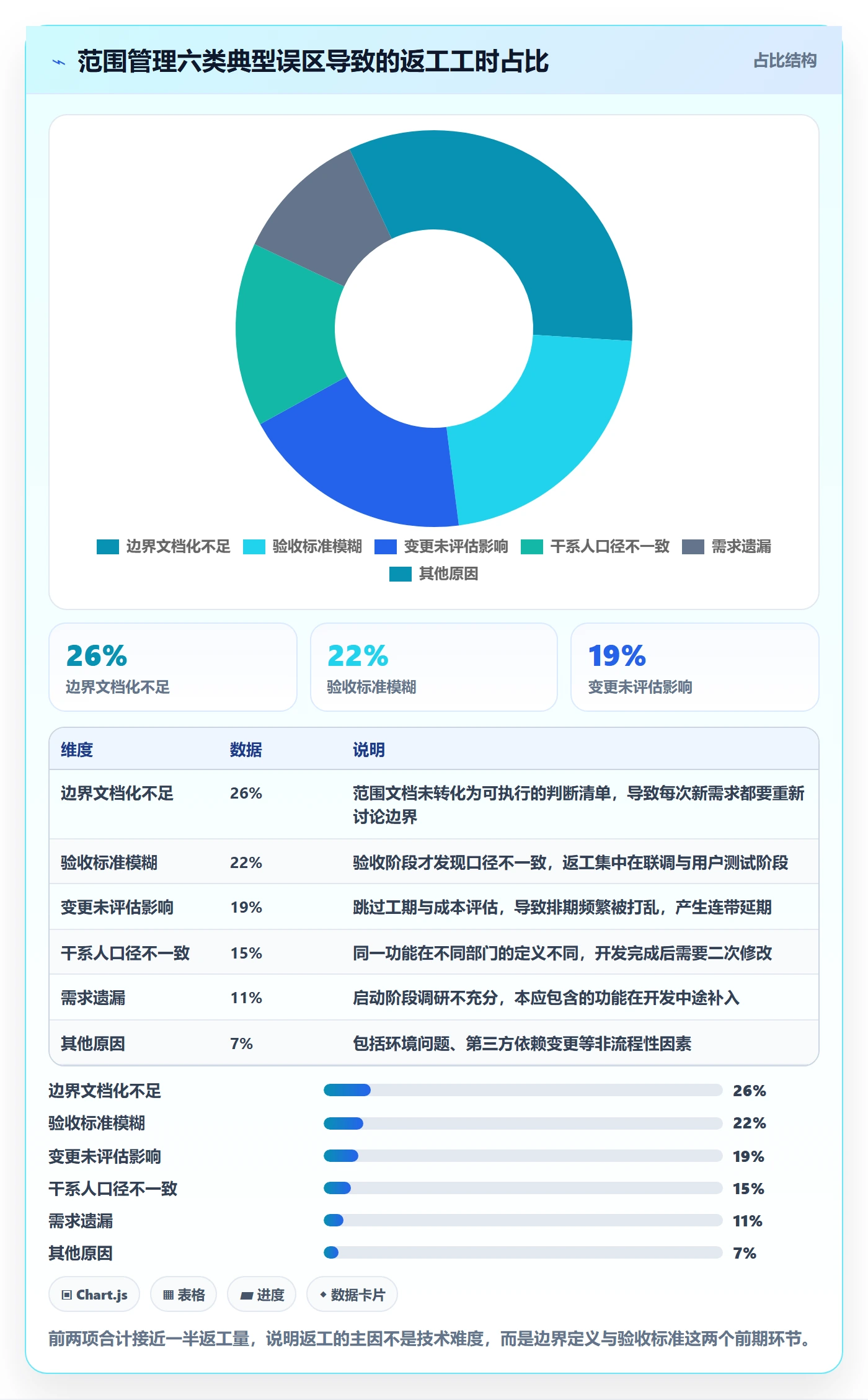 项目范围范围边界全流程:项目负责人流程优化与一文讲清