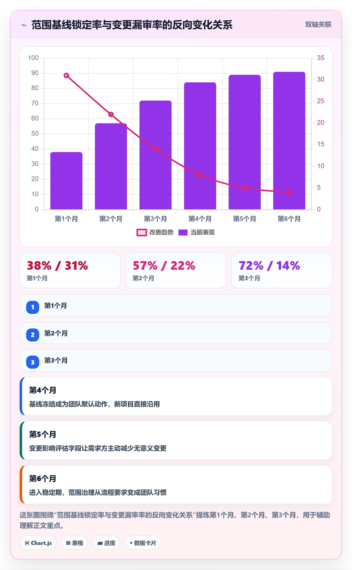项目范围实操方法:项目成员提升项目立项效率的效率提升方法与模板